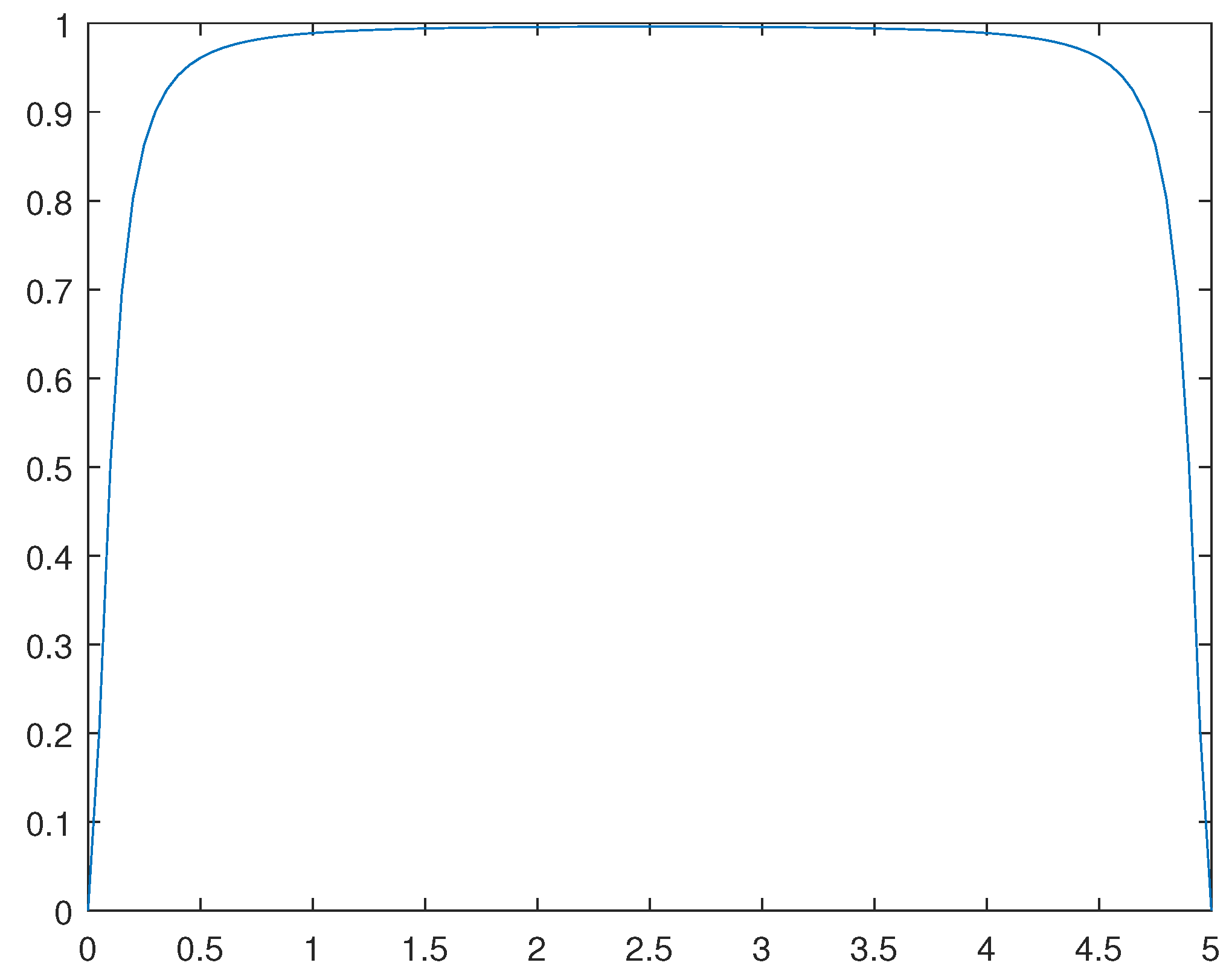 Preprints 90875 g014