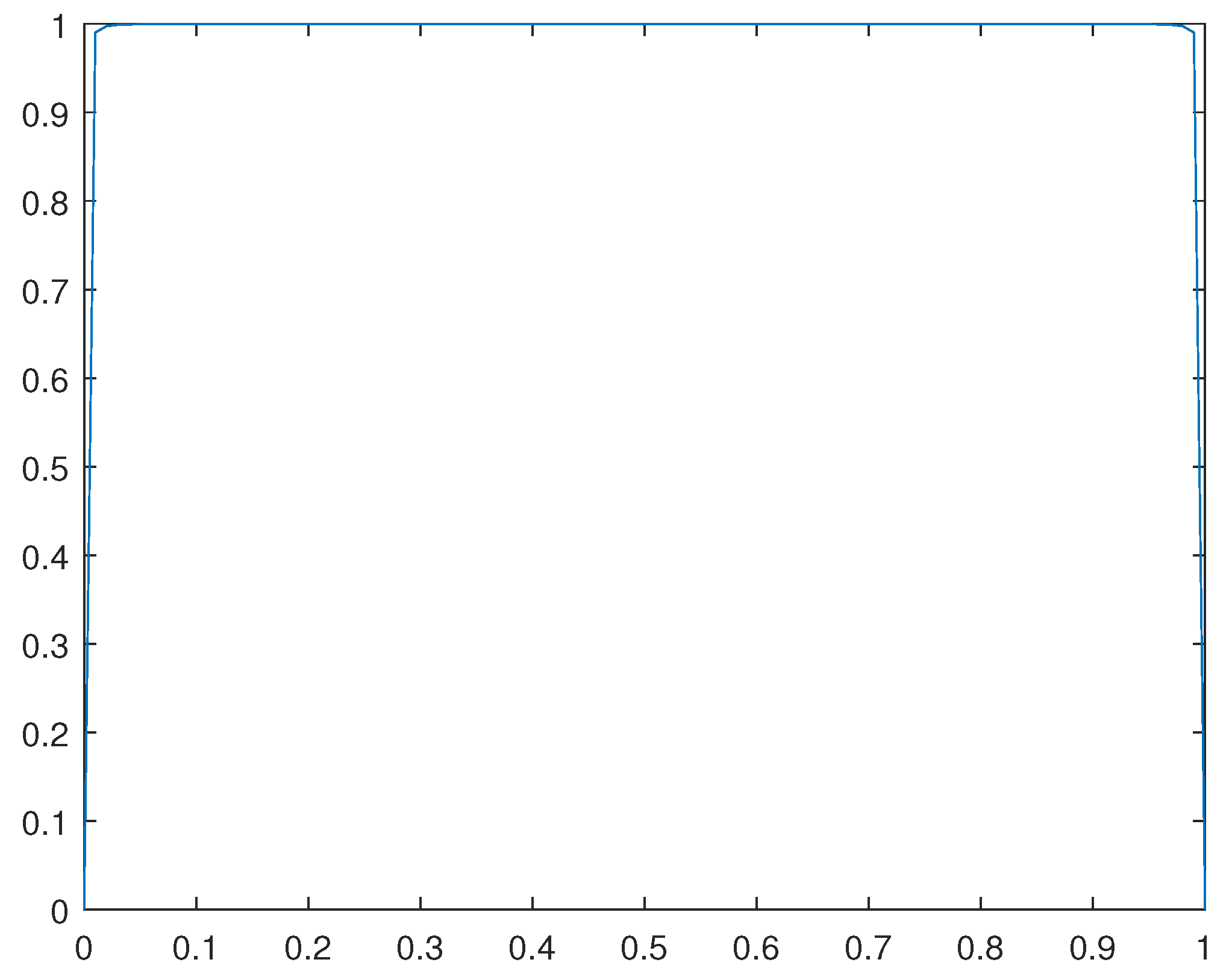 Preprints 90875 g015