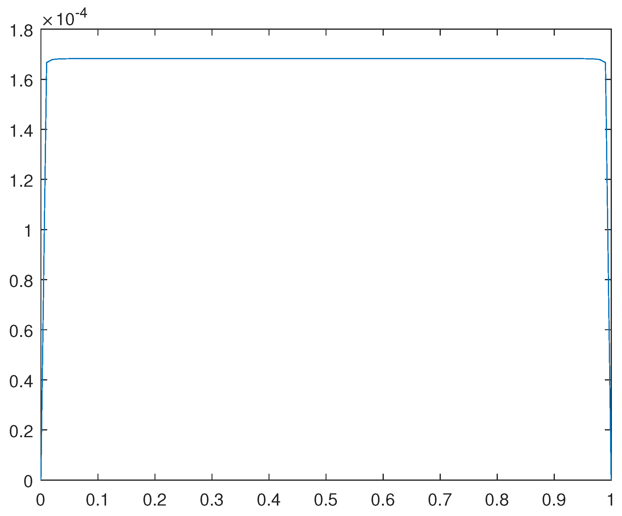 Preprints 90875 g016