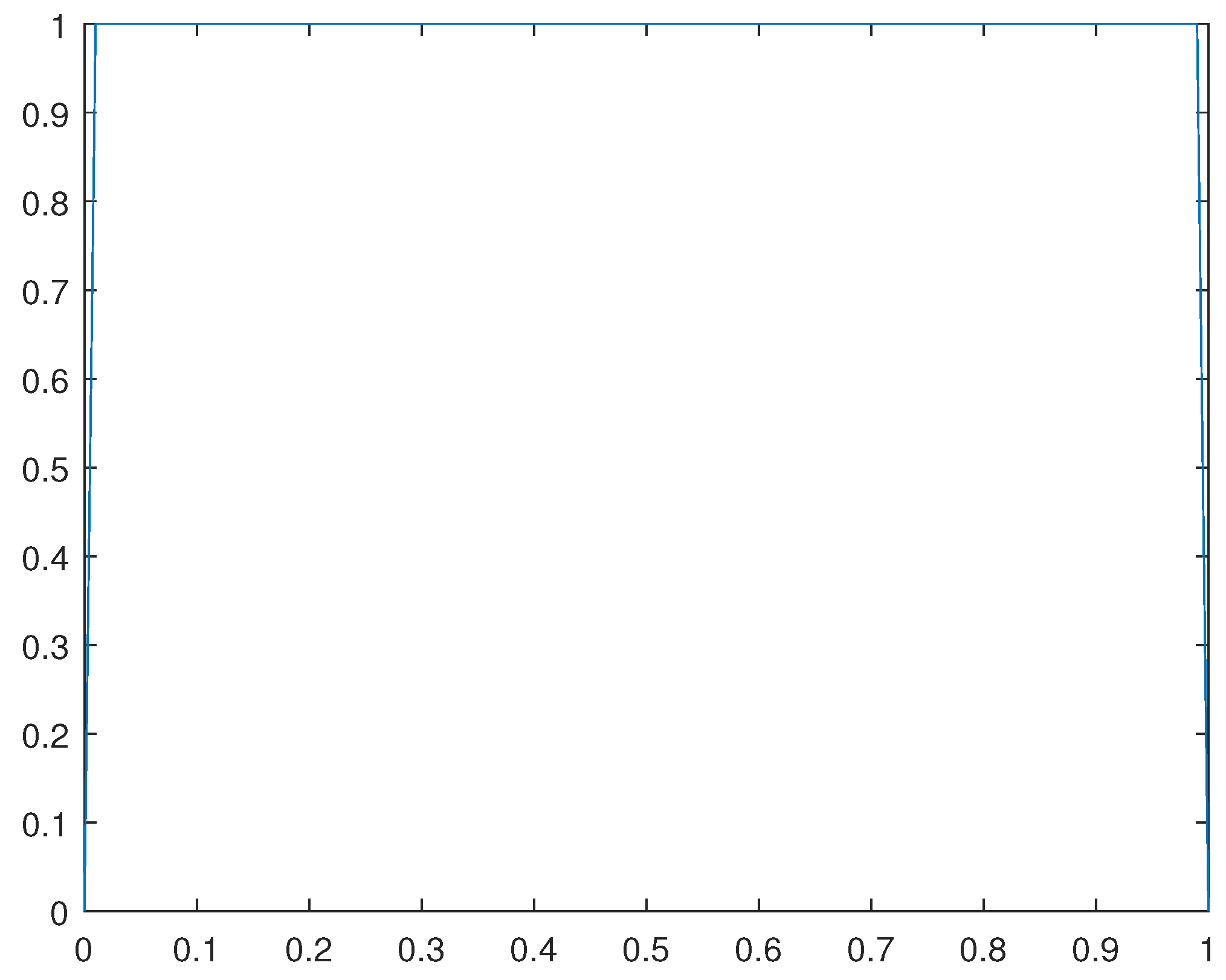 Preprints 90875 g018