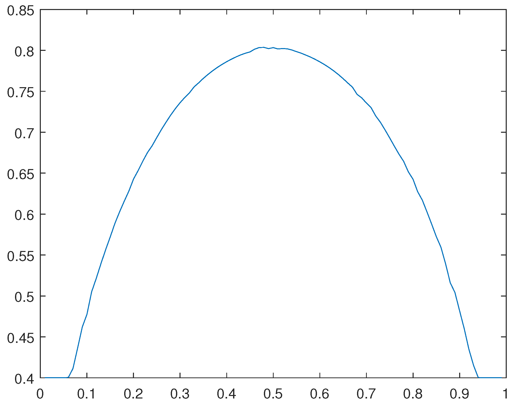 Preprints 90875 g021