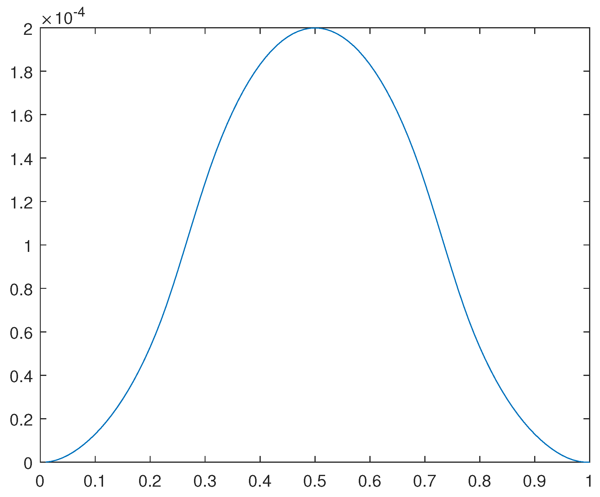 Preprints 90875 g022