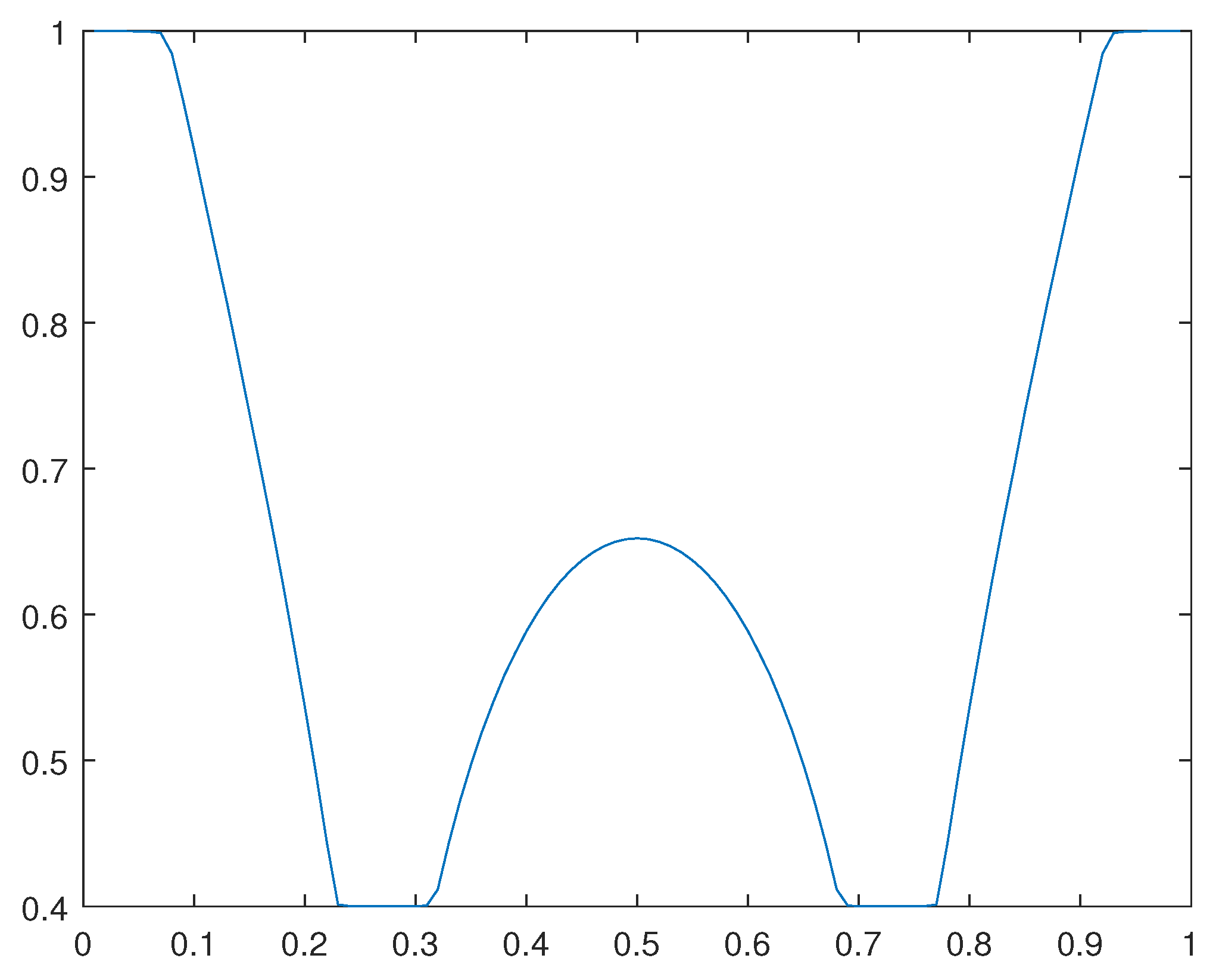 Preprints 90875 g023