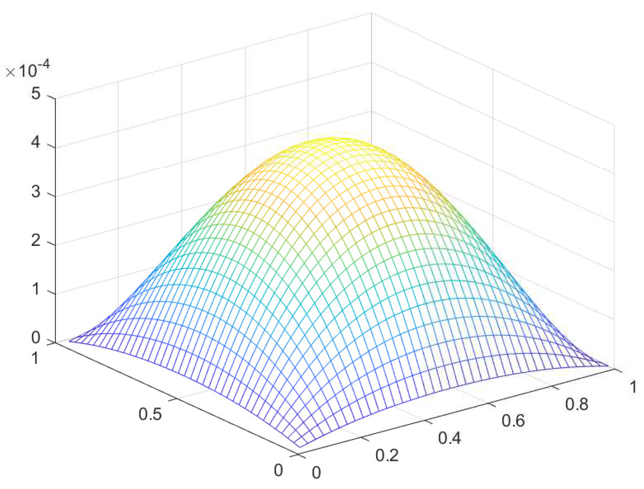 Preprints 90875 g024