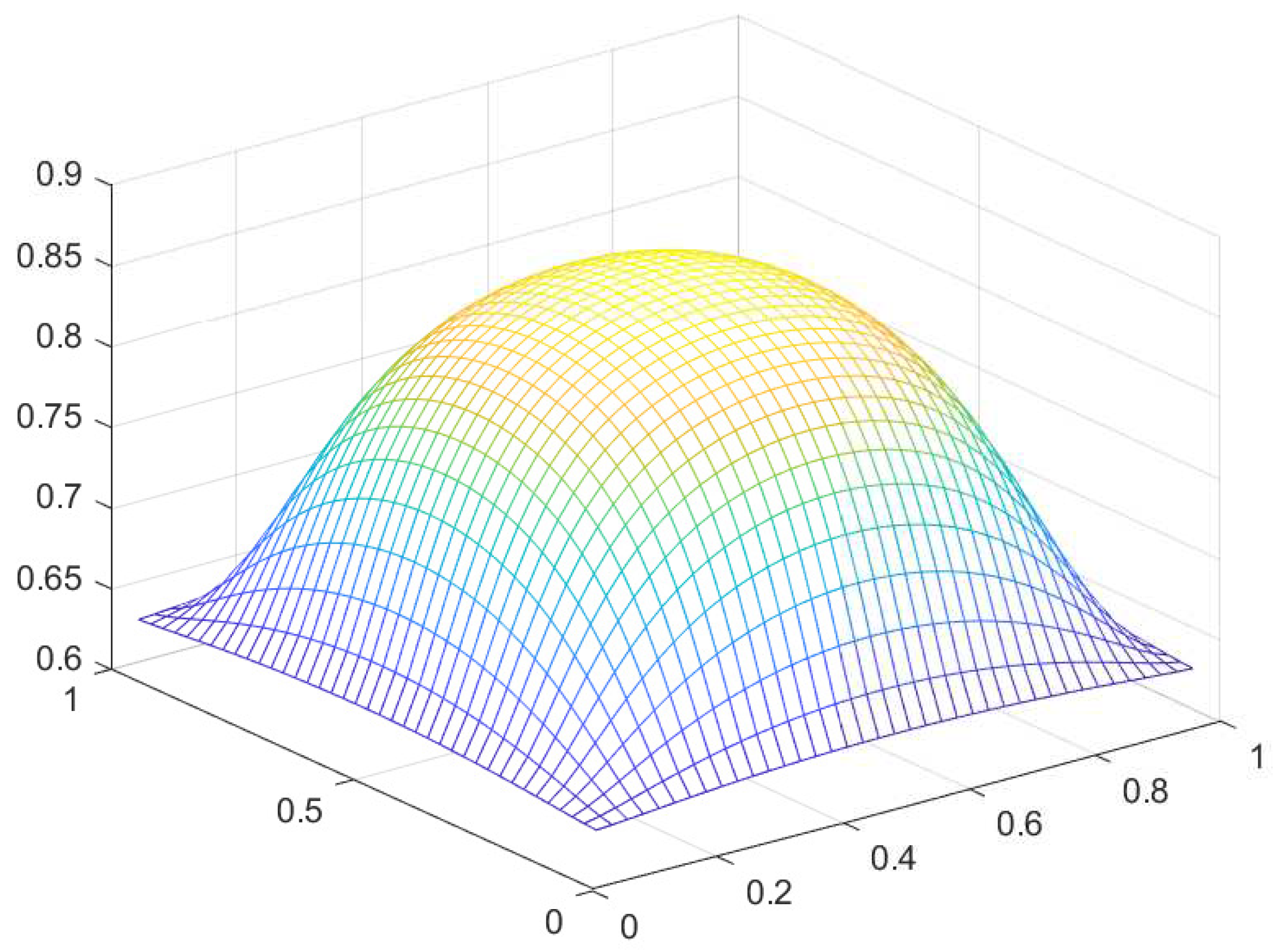 Preprints 90875 g025