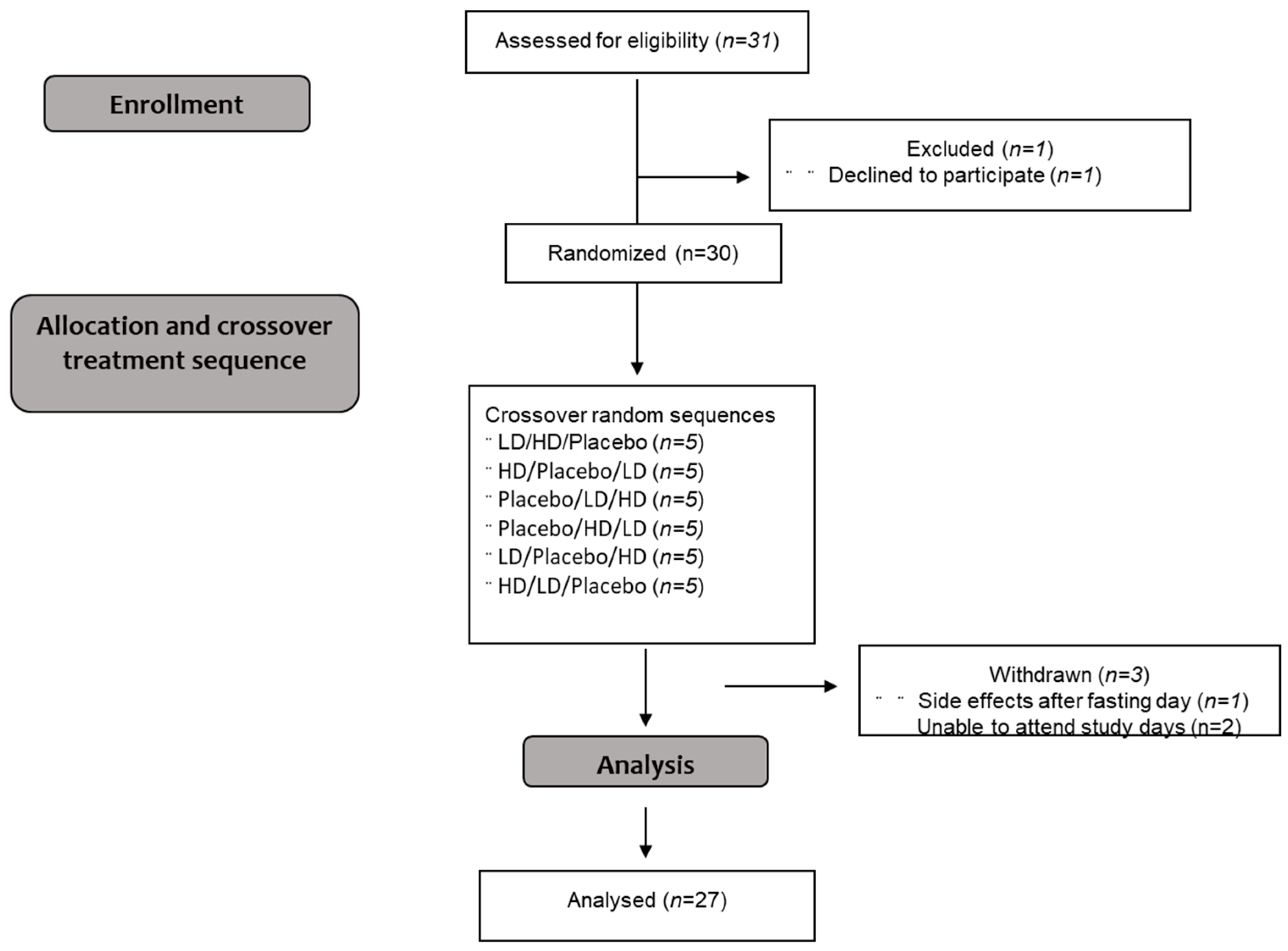 Preprints 84383 g001