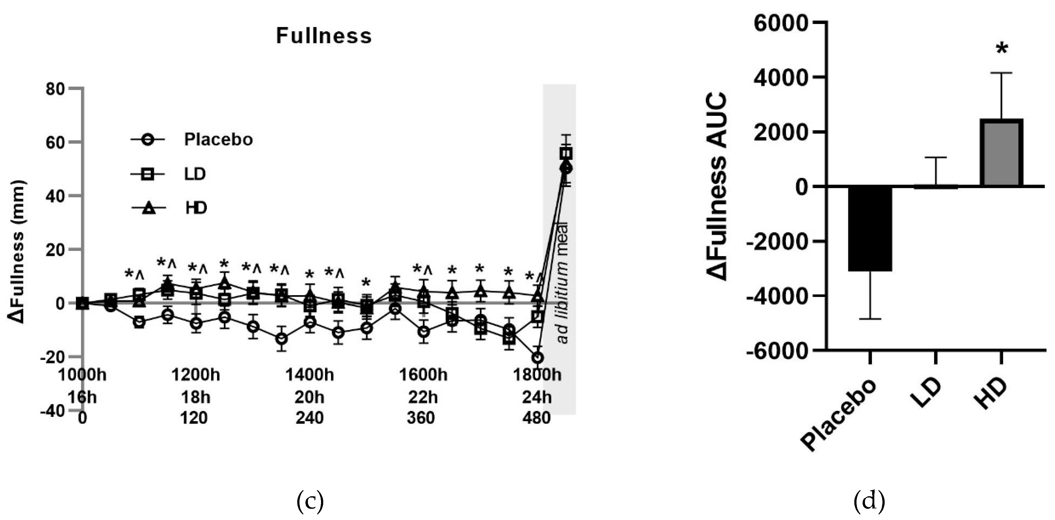 Preprints 84383 g003b