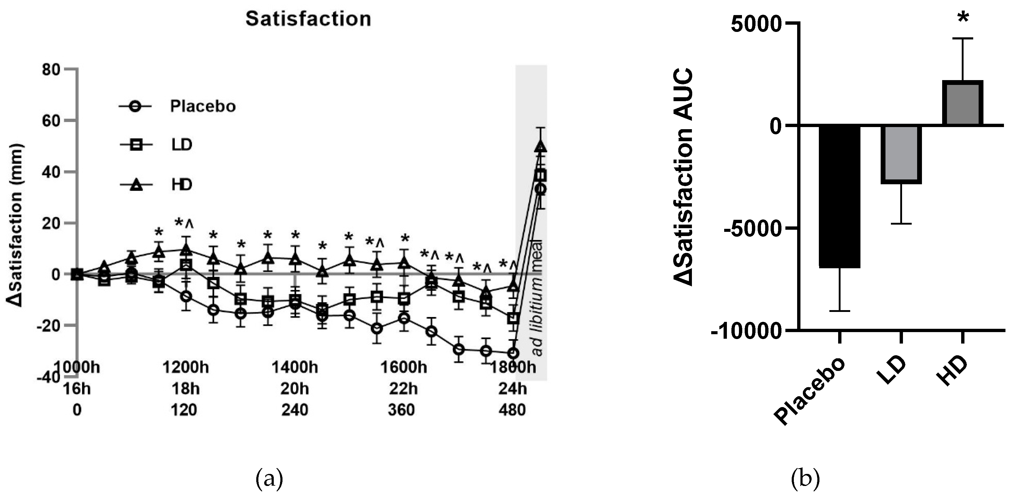 Preprints 84383 g004a