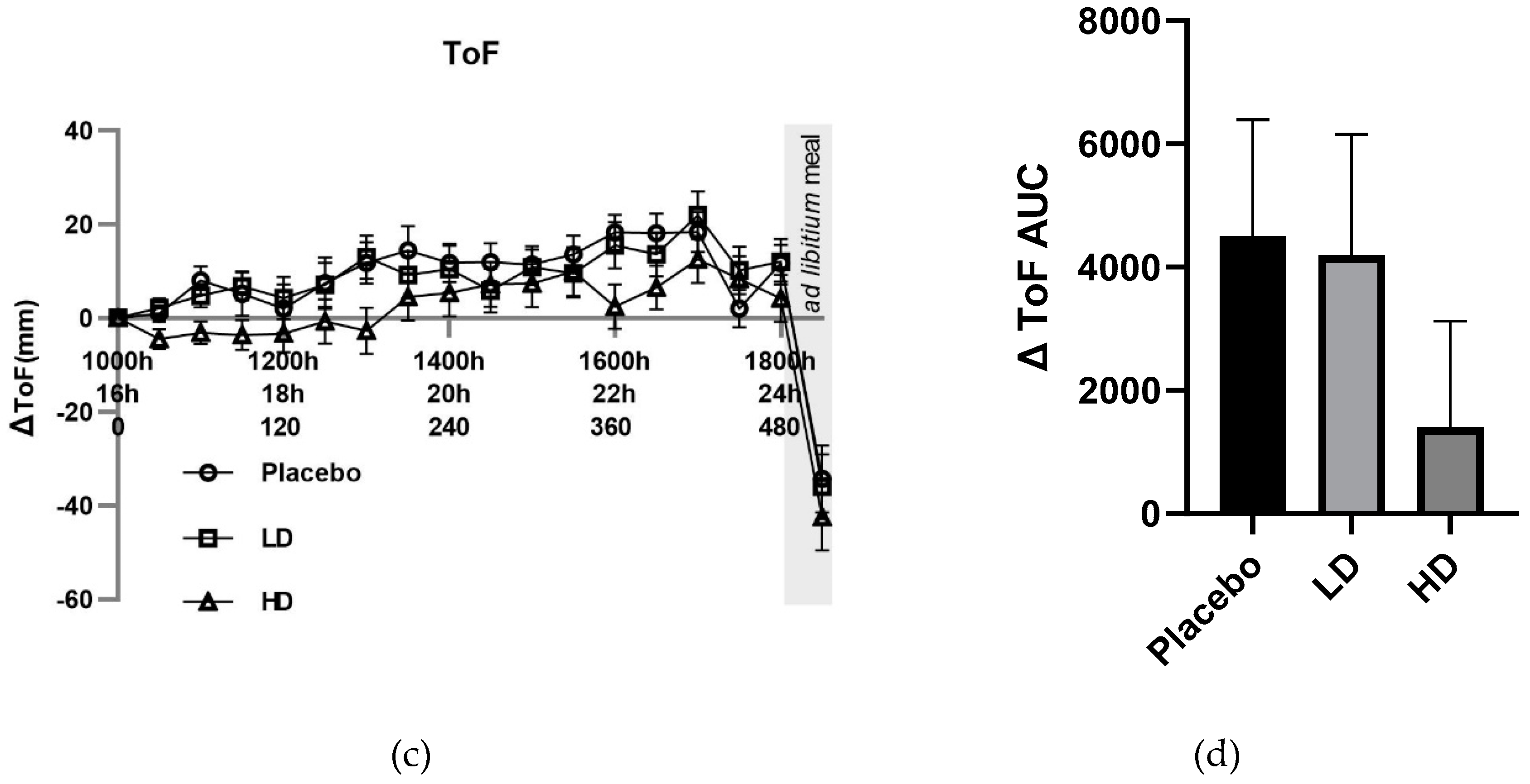 Preprints 84383 g004b