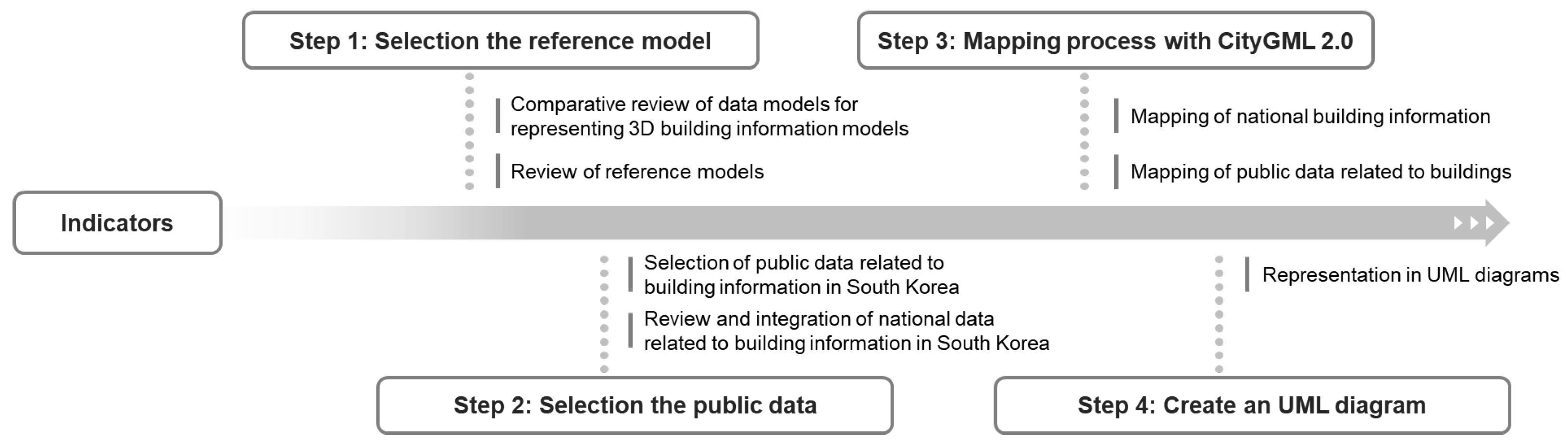 Preprints 114688 g001