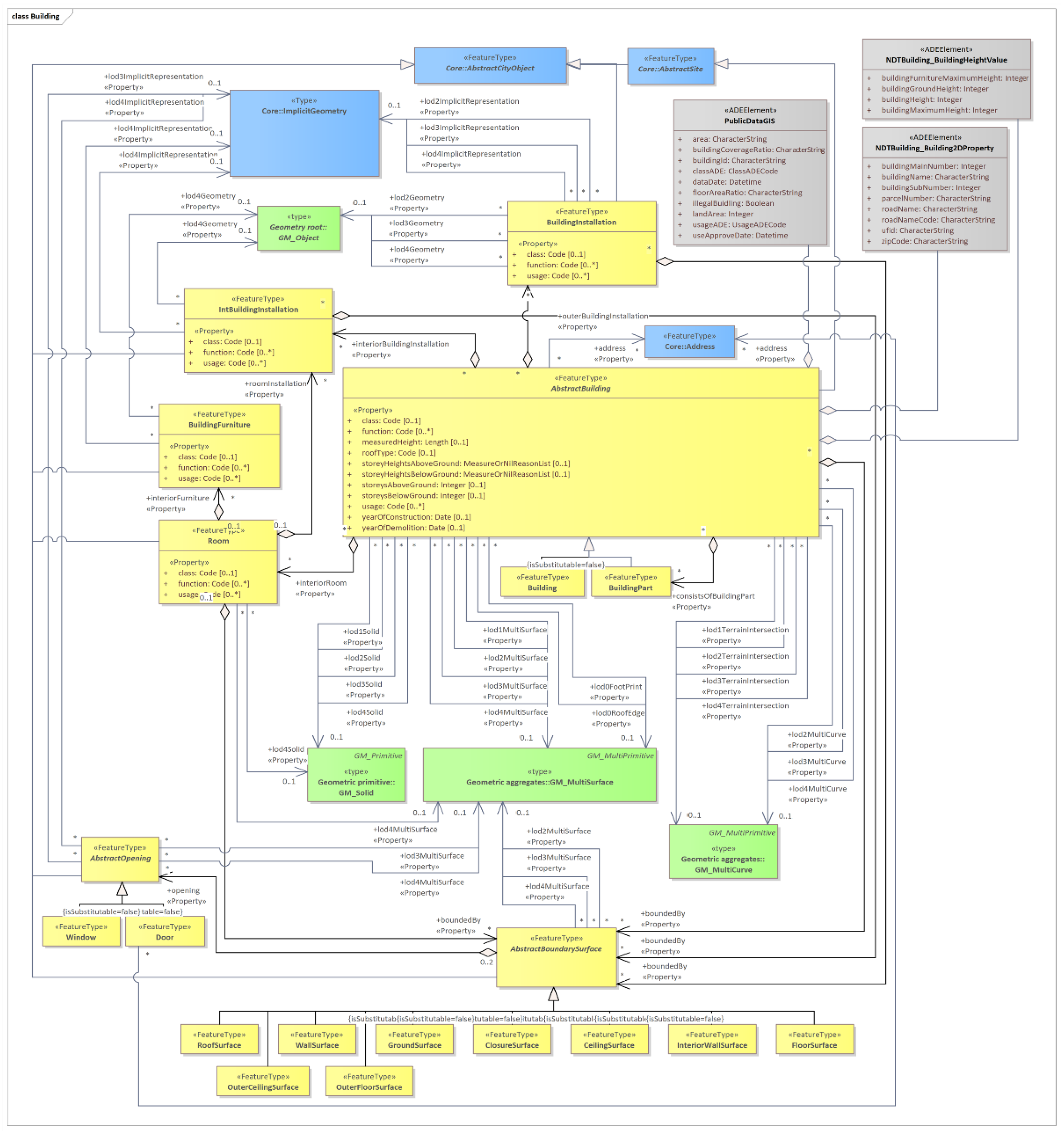 Preprints 114688 g002