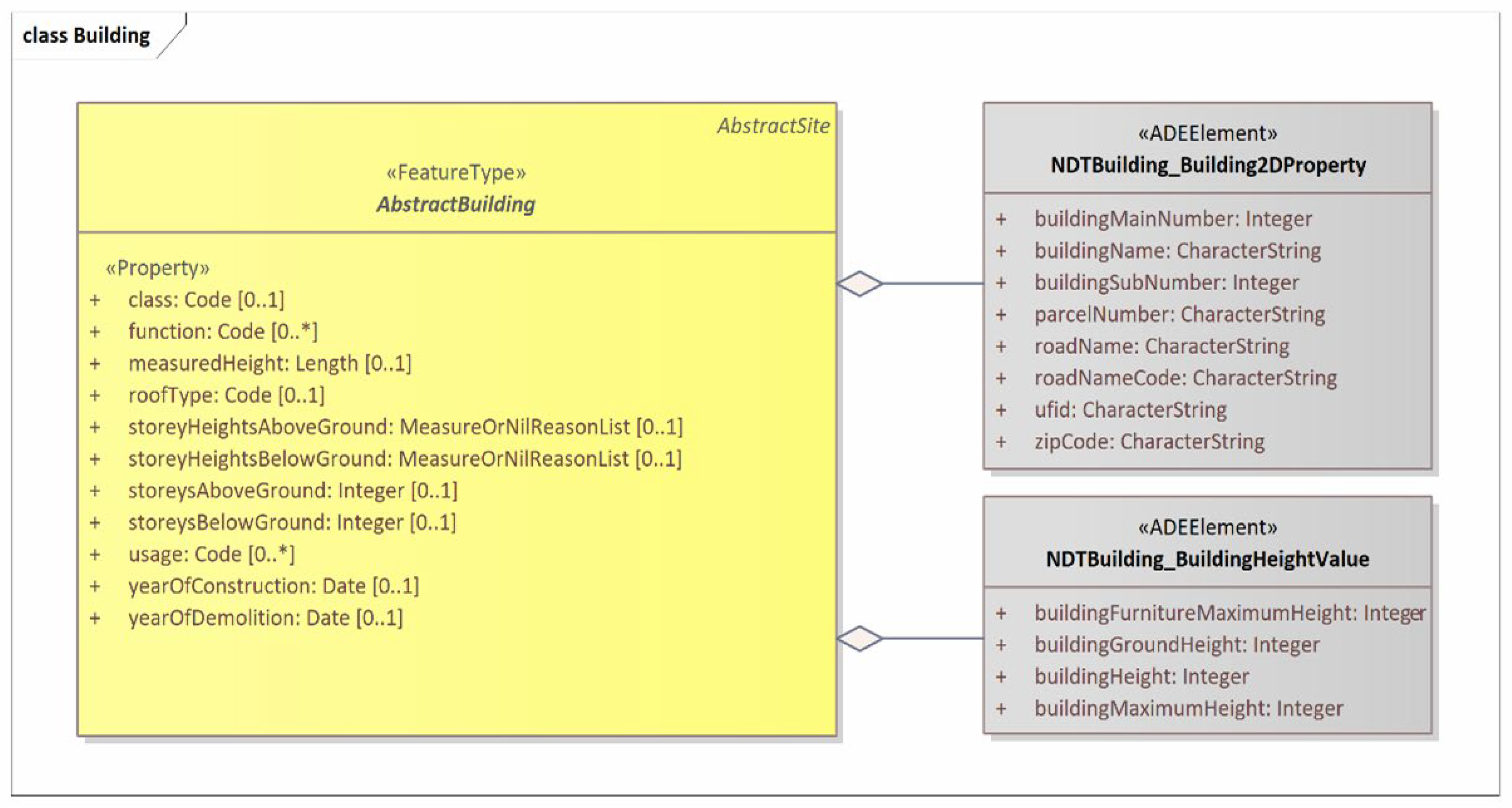 Preprints 114688 g003