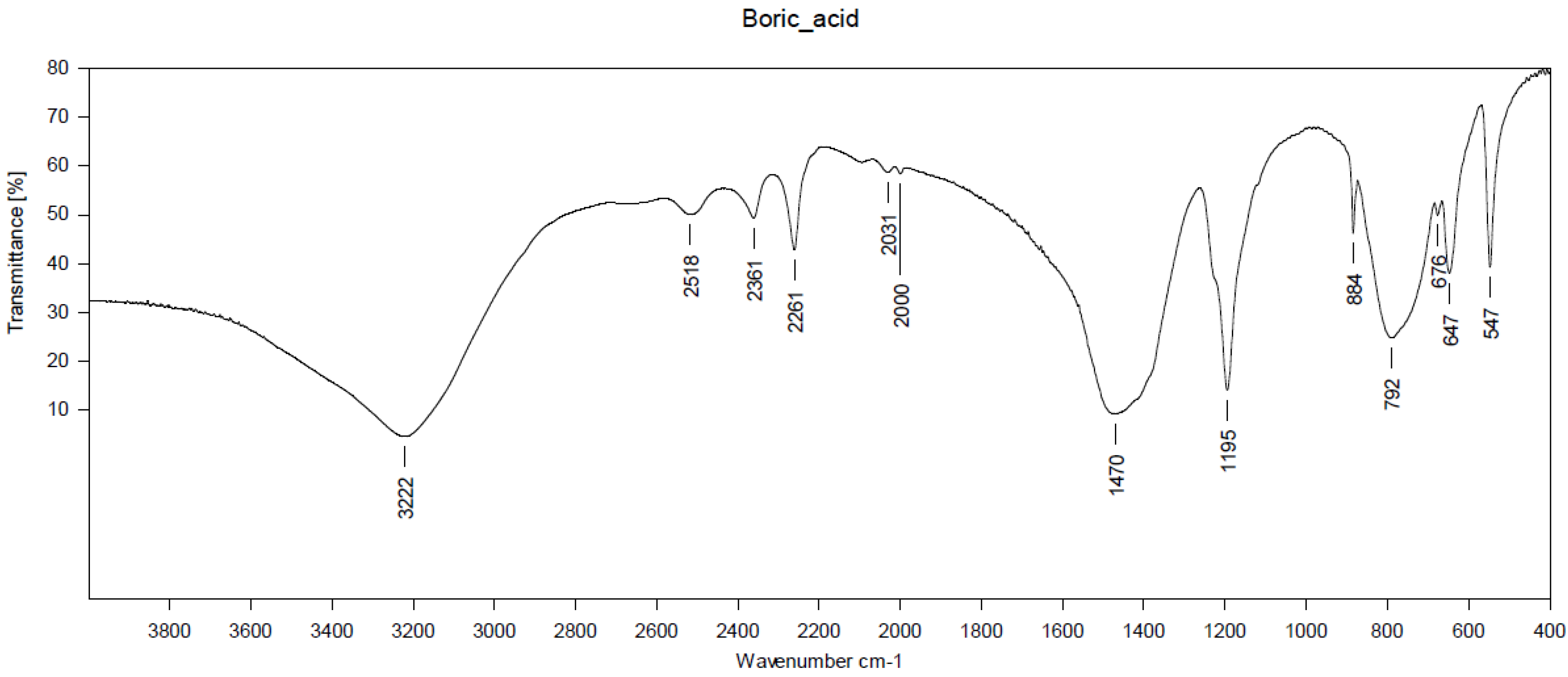 Preprints 108094 g004