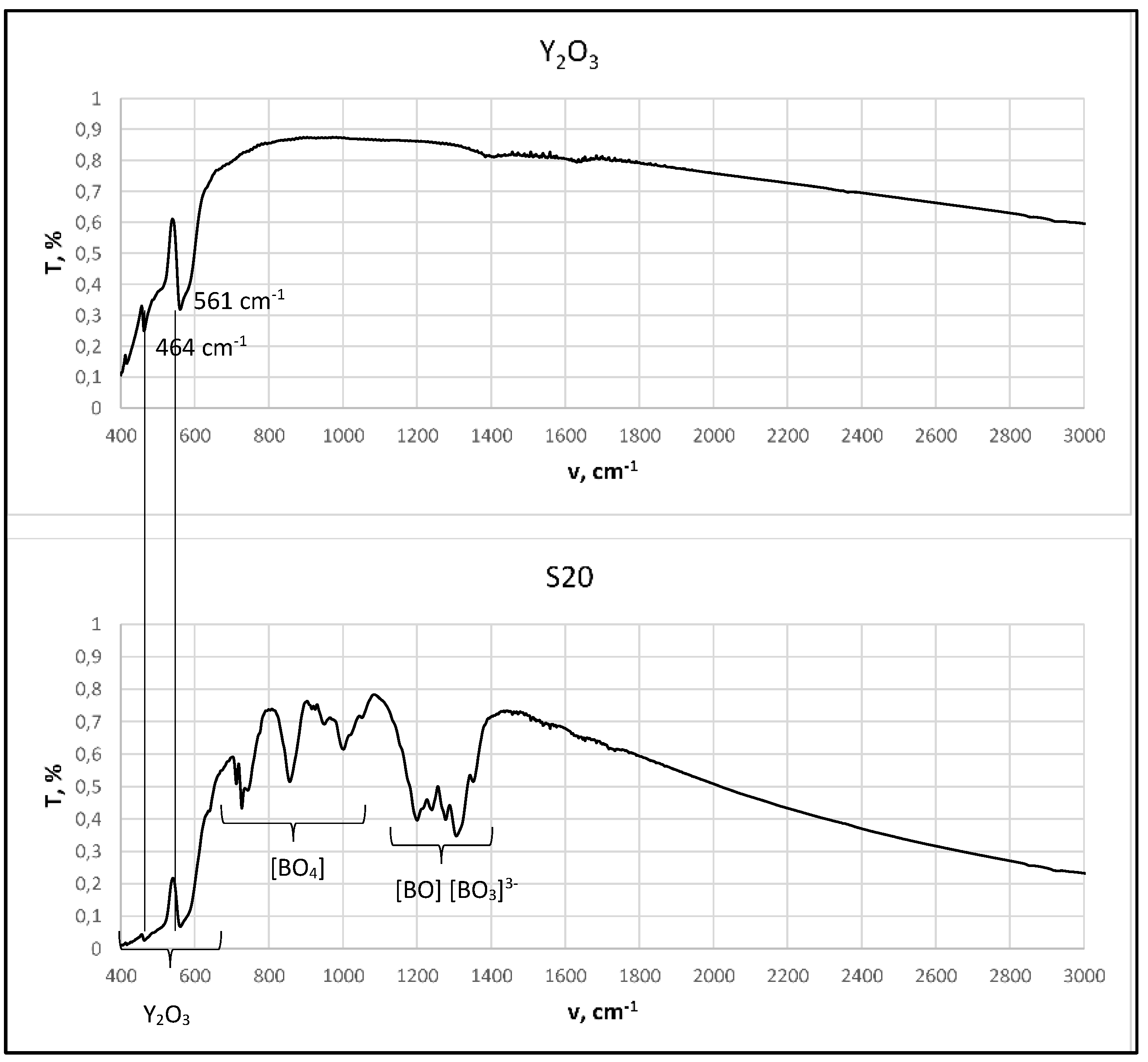 Preprints 108094 g005