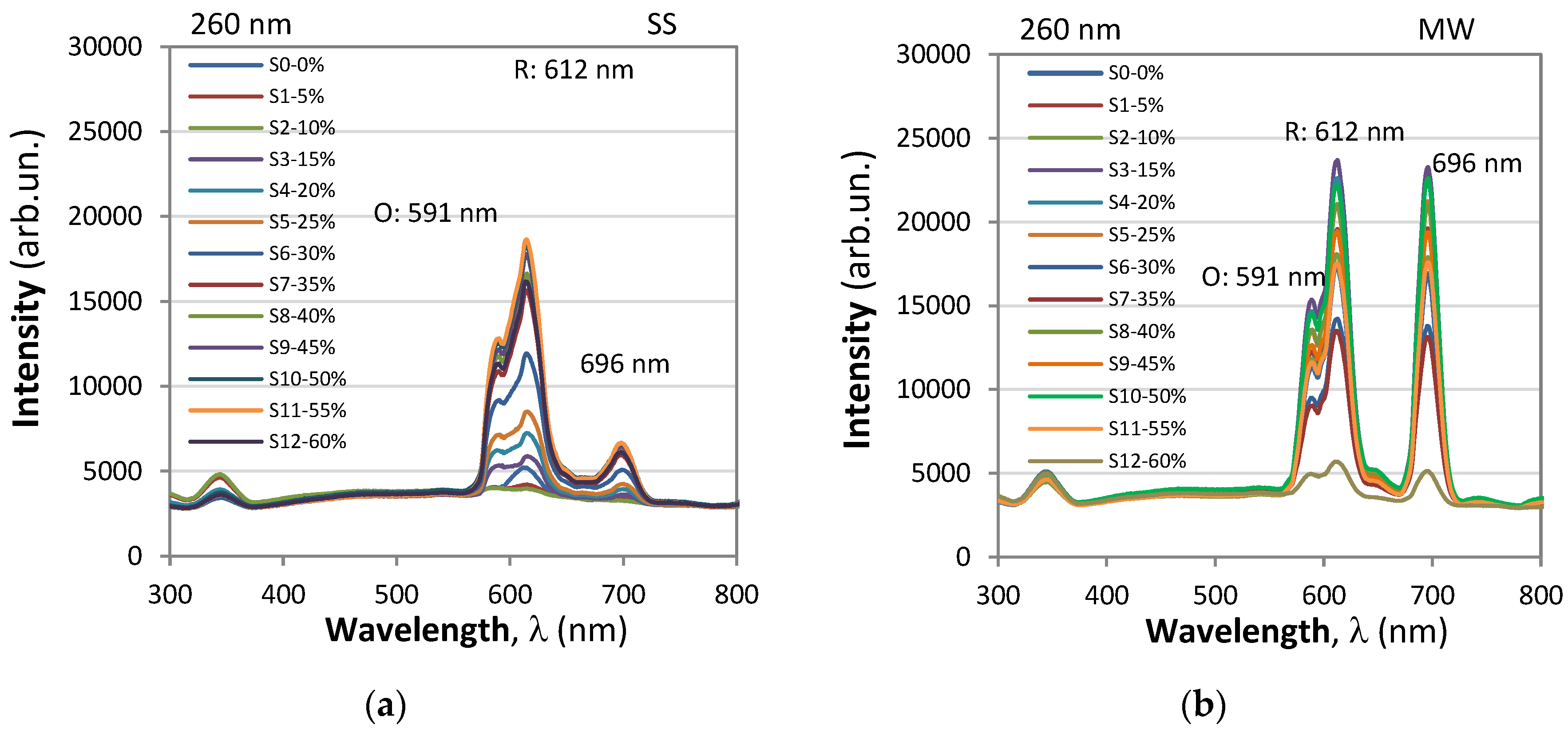 Preprints 108094 g008a