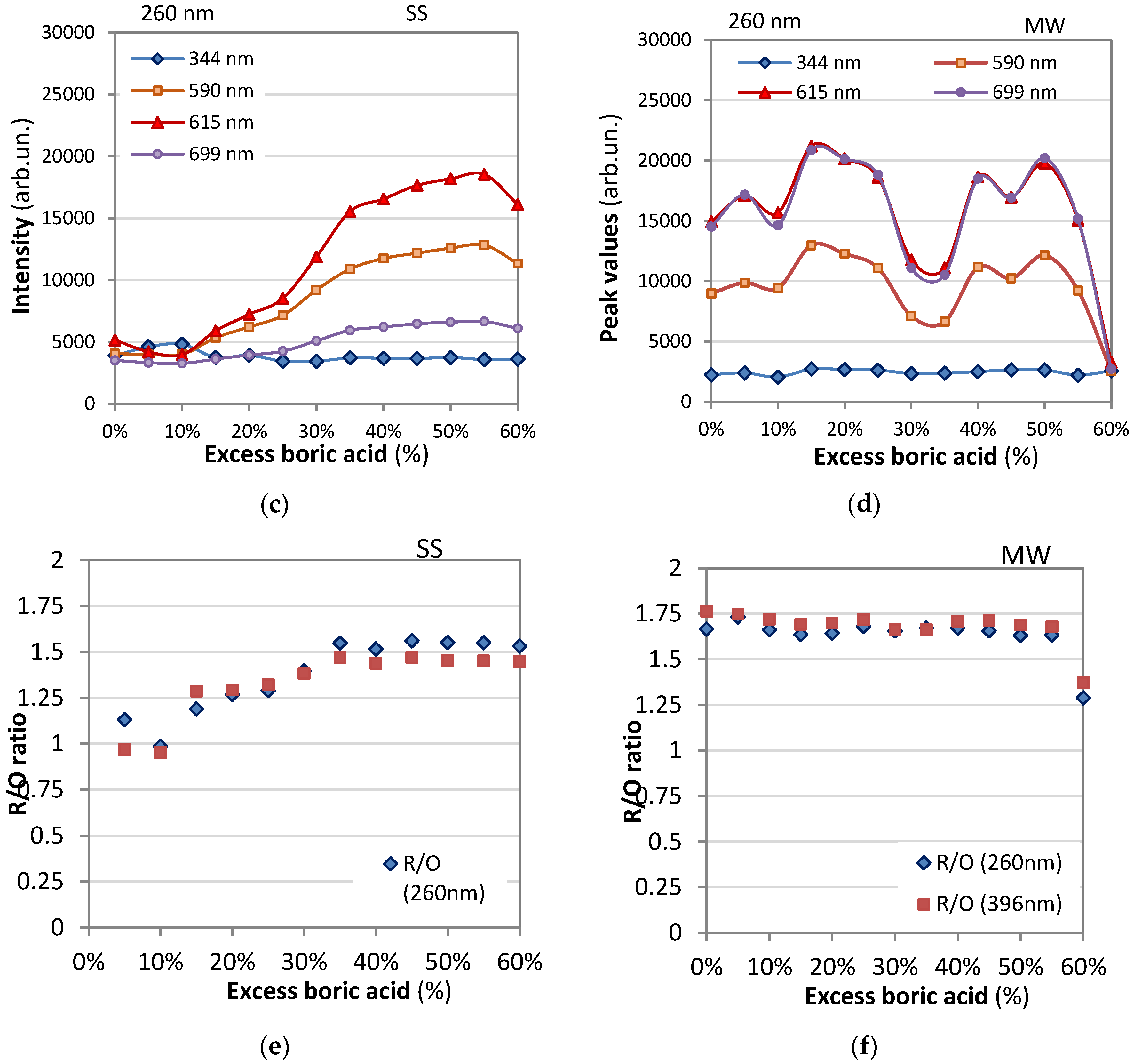 Preprints 108094 g008b