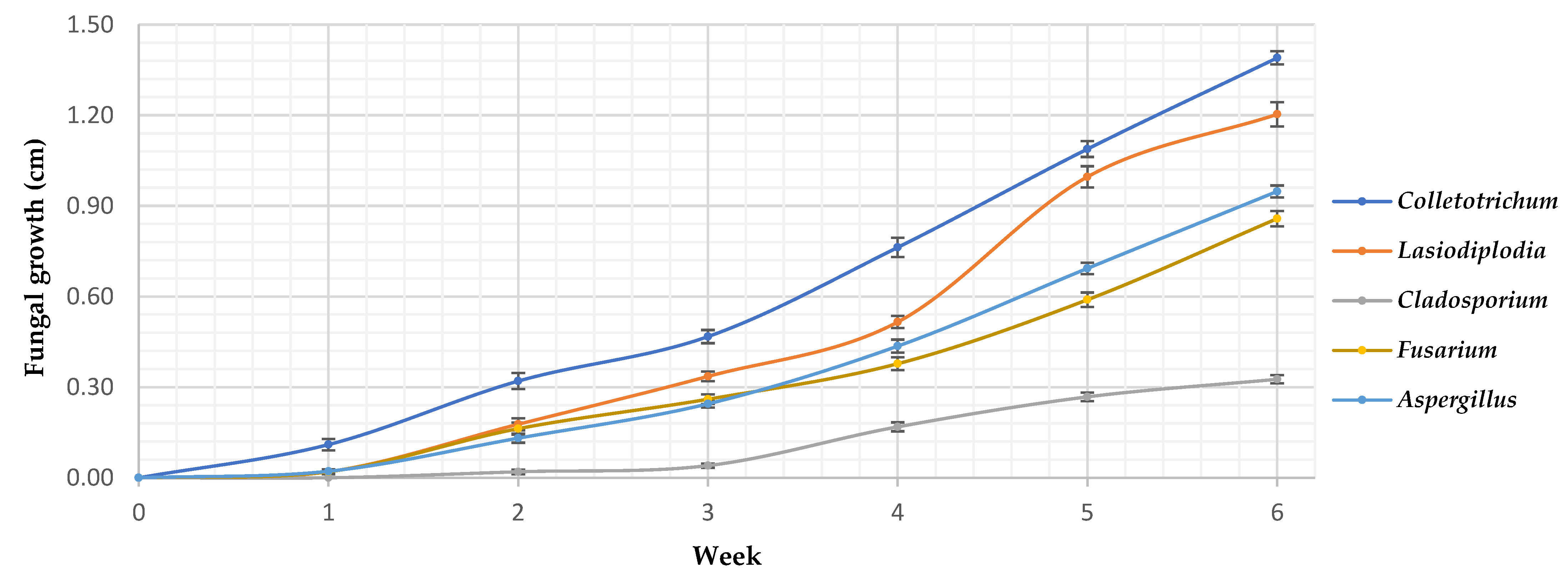 Preprints 116561 g007