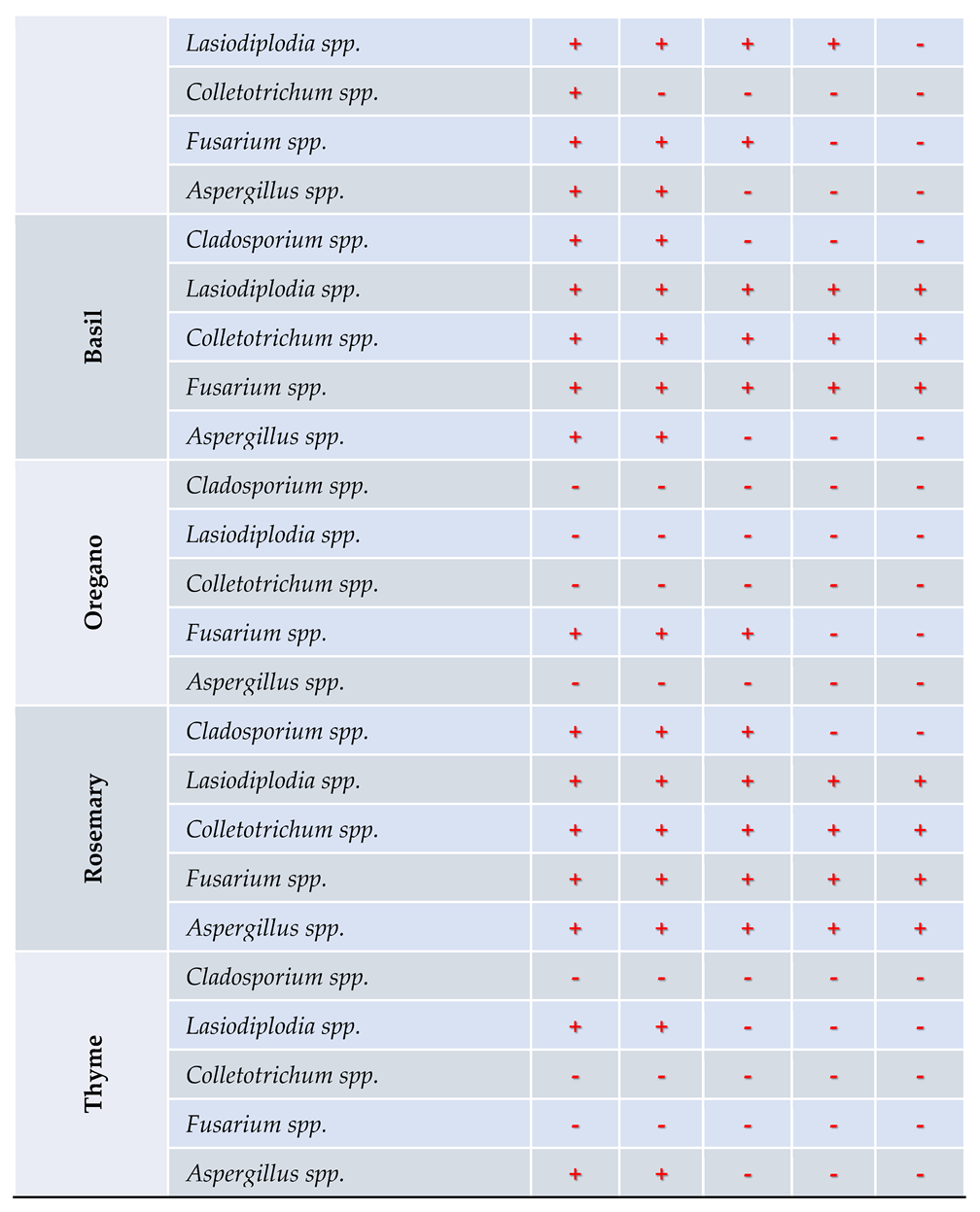 Preprints 116561 i006