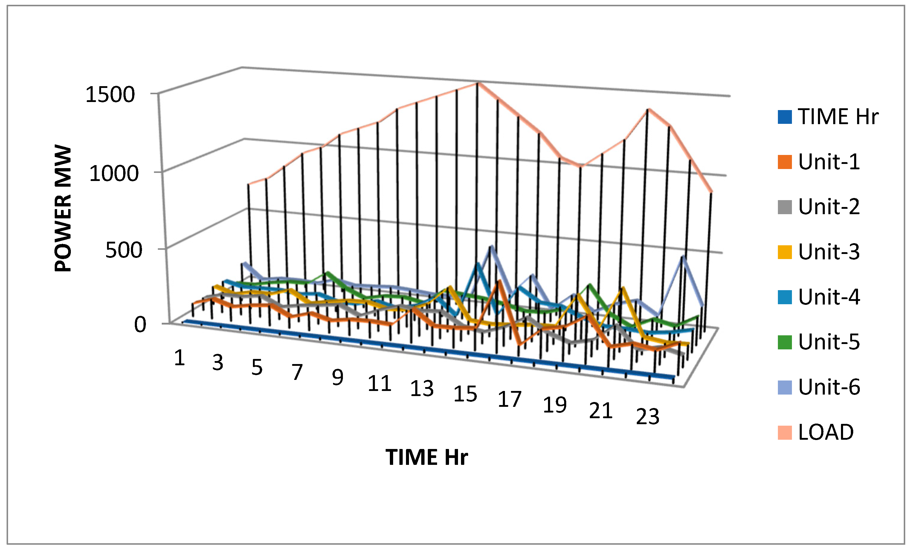 Preprints 77780 g002