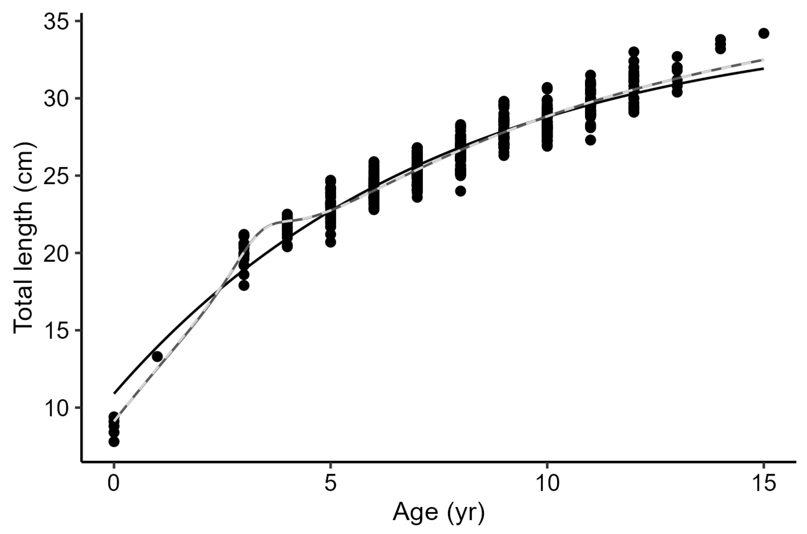 Preprints 113050 g005