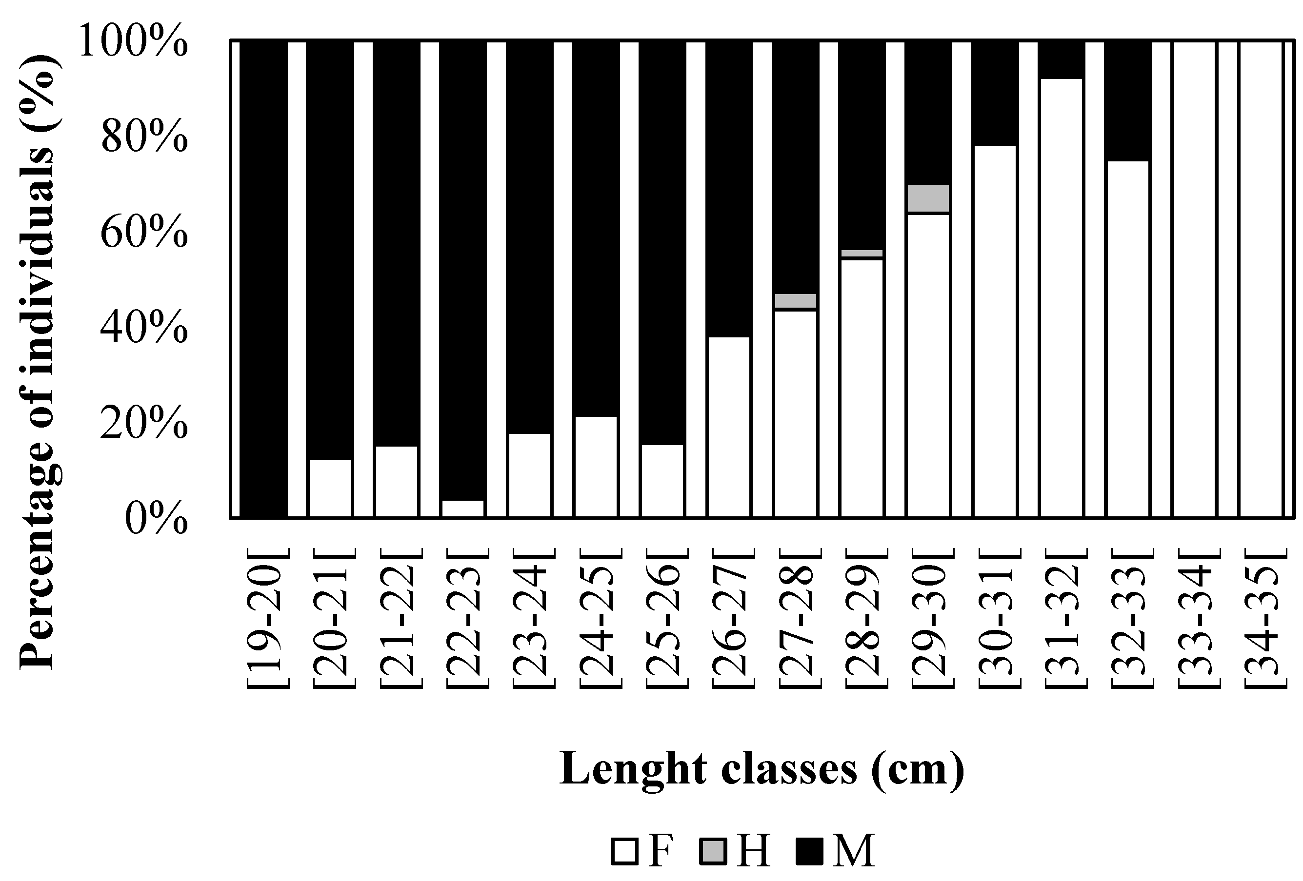 Preprints 113050 g006