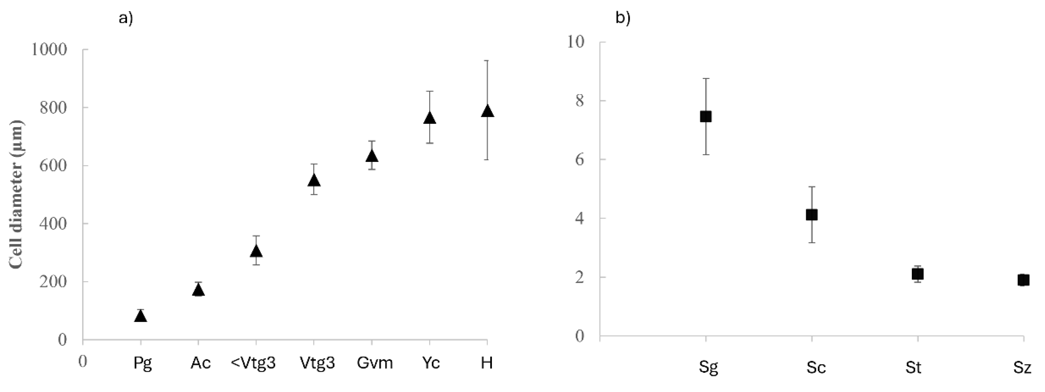 Preprints 113050 g007