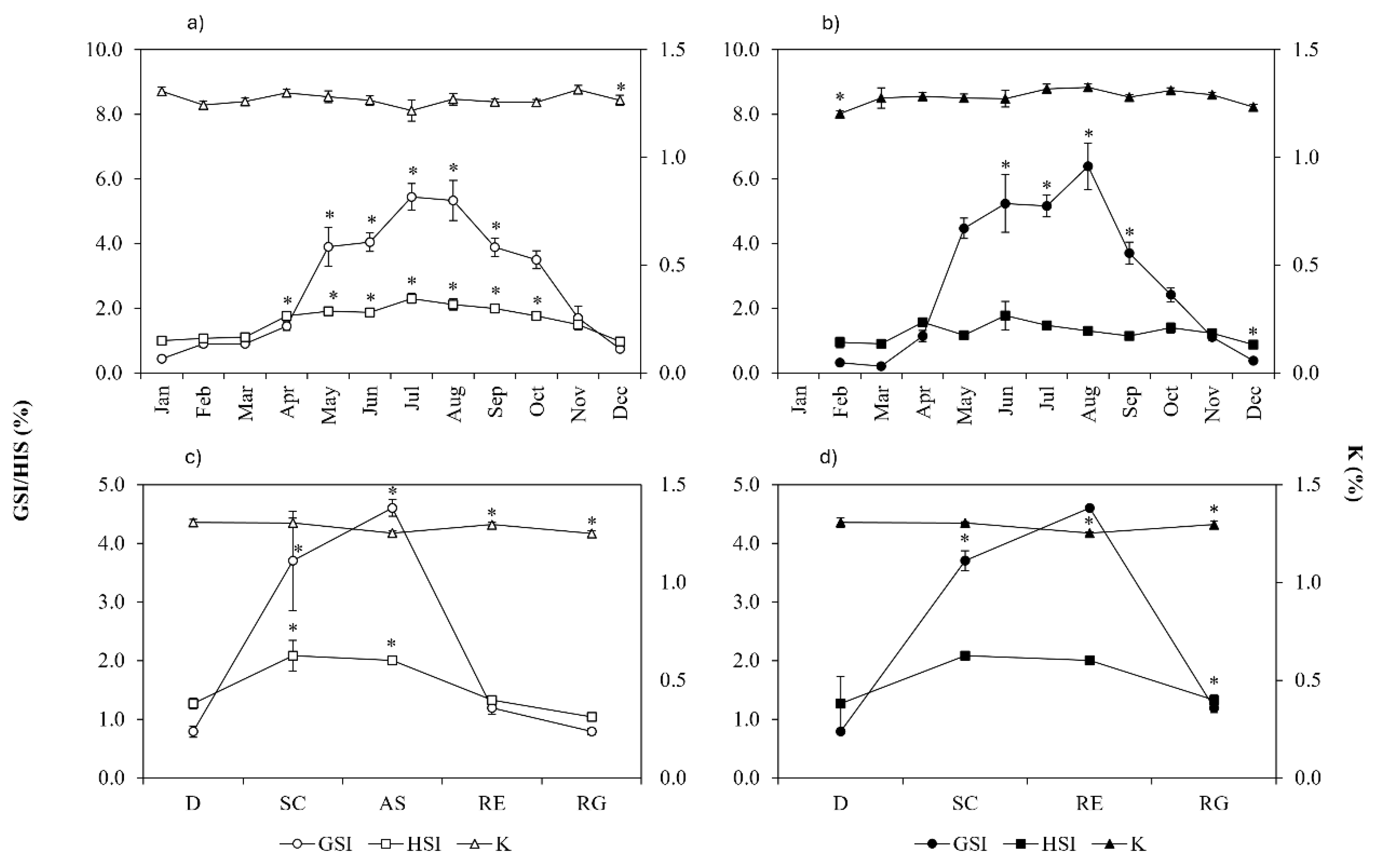 Preprints 113050 g011