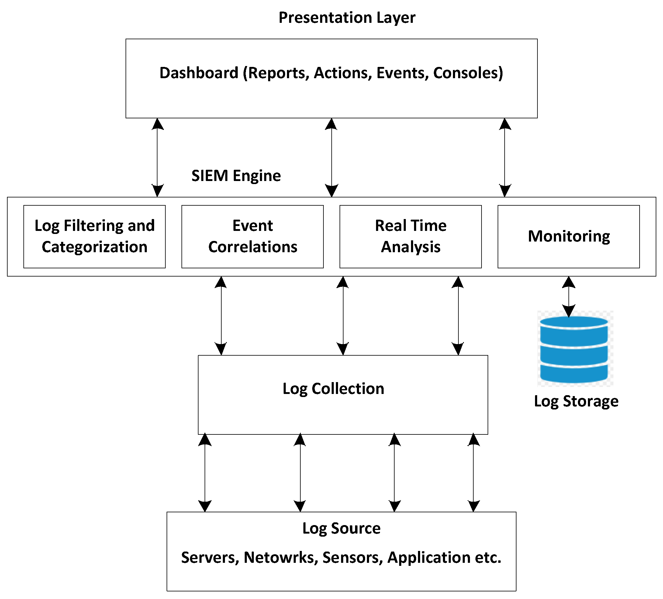 Preprints 118798 g001