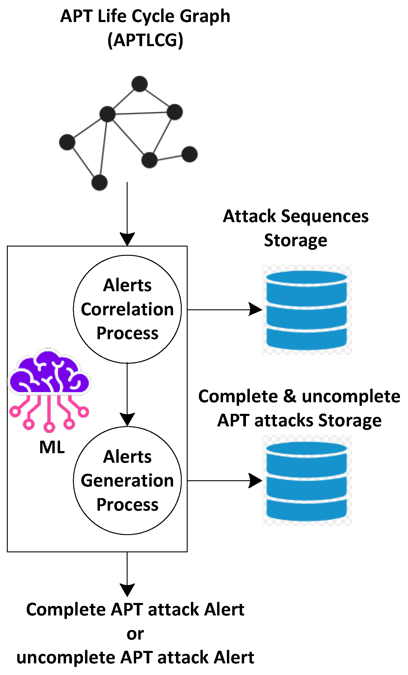 Preprints 118798 g004