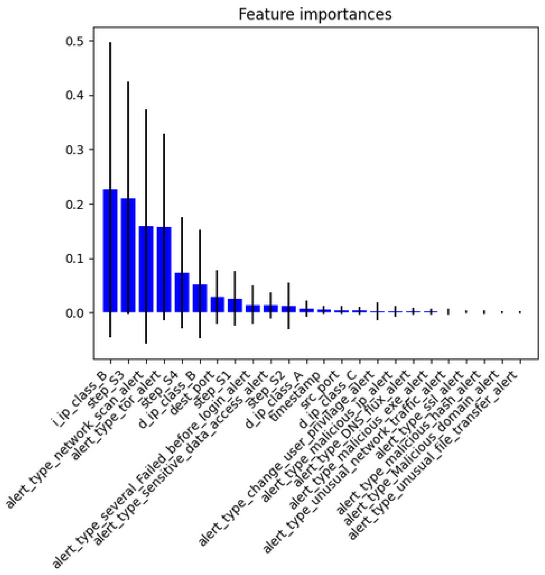 Preprints 118798 g011