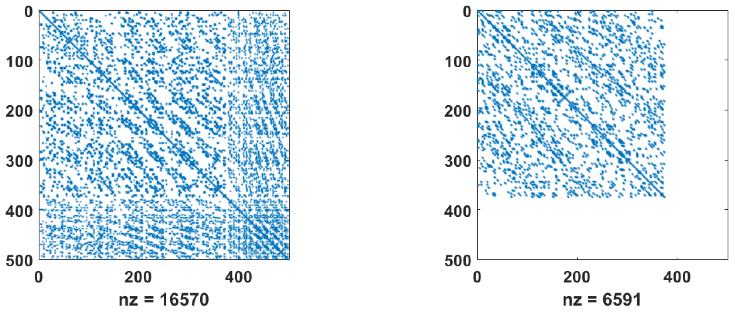 Preprints 90708 g001