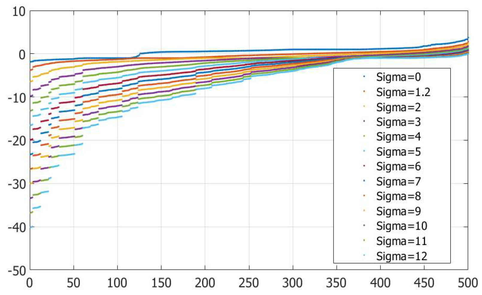 Preprints 90708 g002