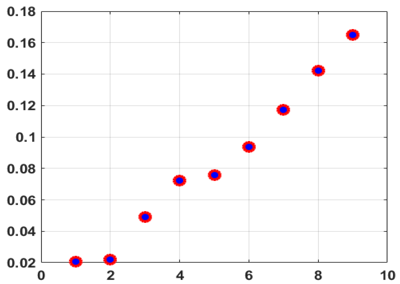 Preprints 90708 g003