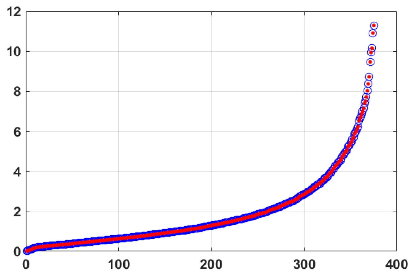 Preprints 90708 g004