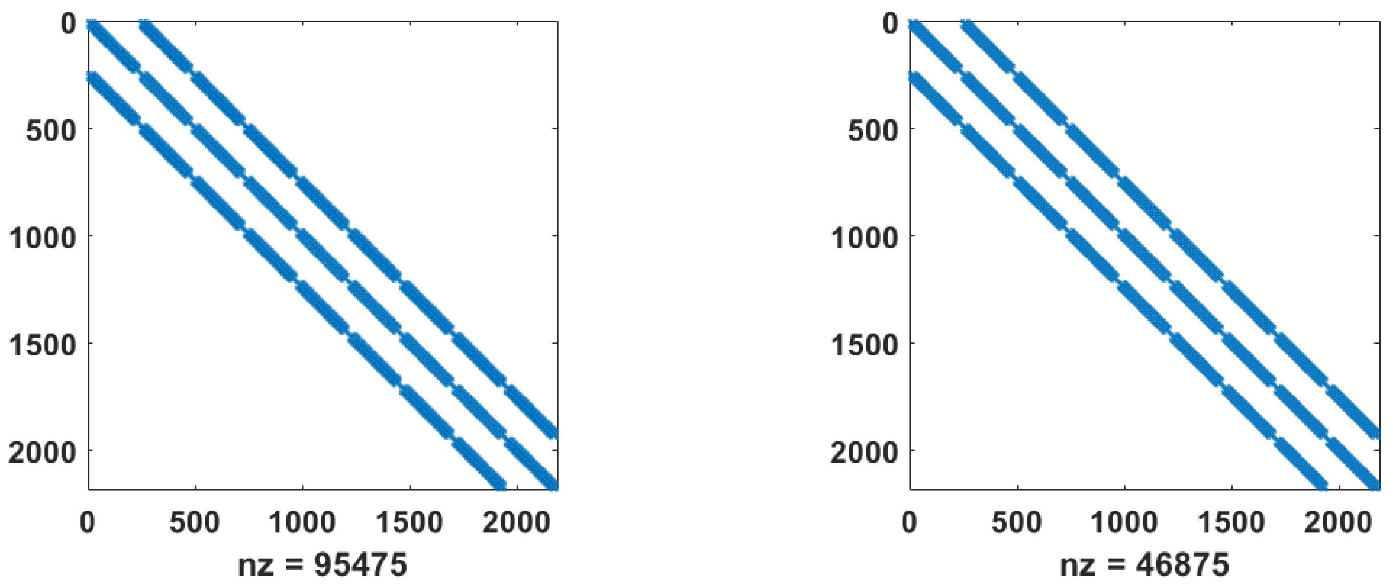 Preprints 90708 g005