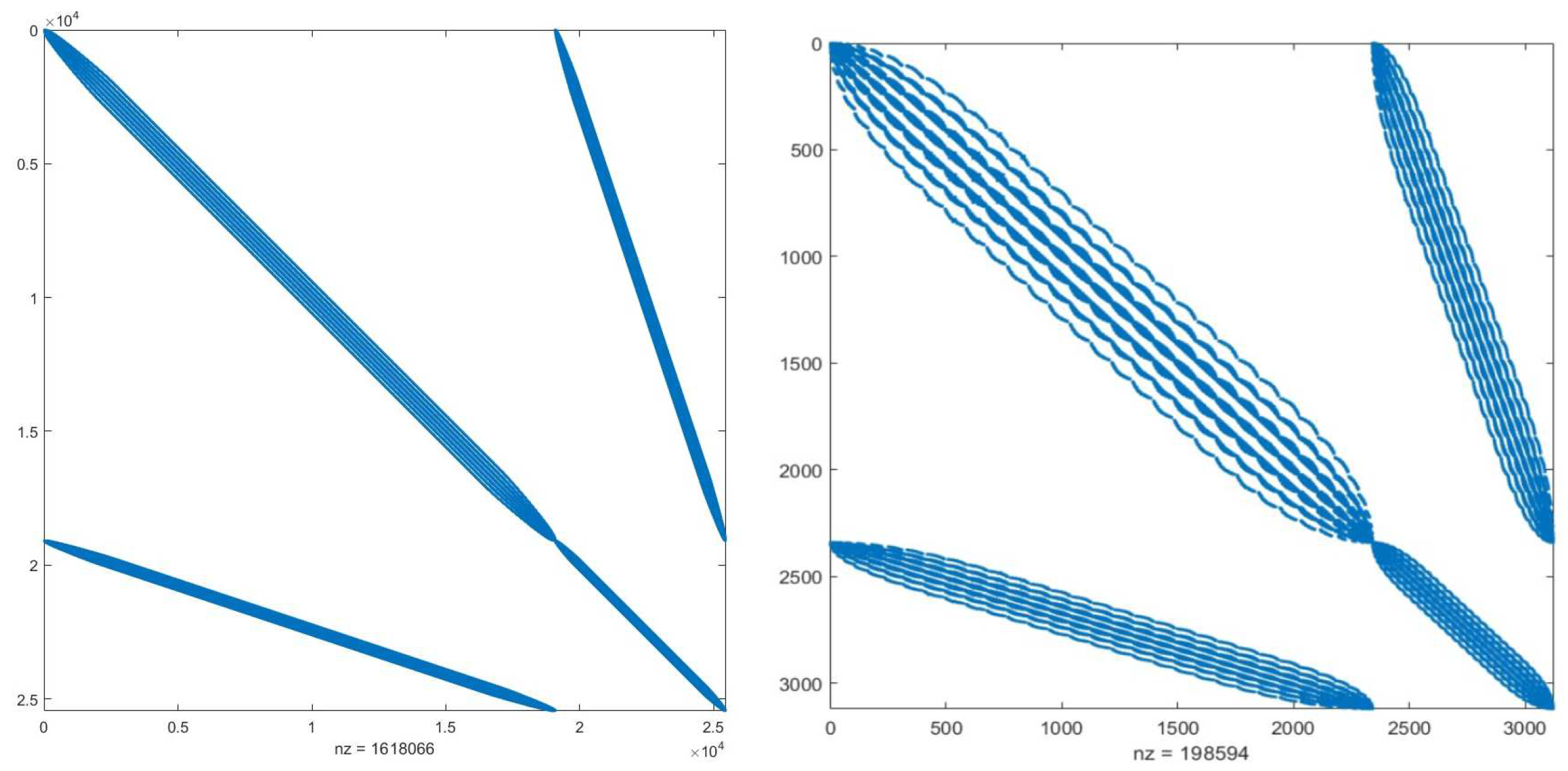 Preprints 90708 g008