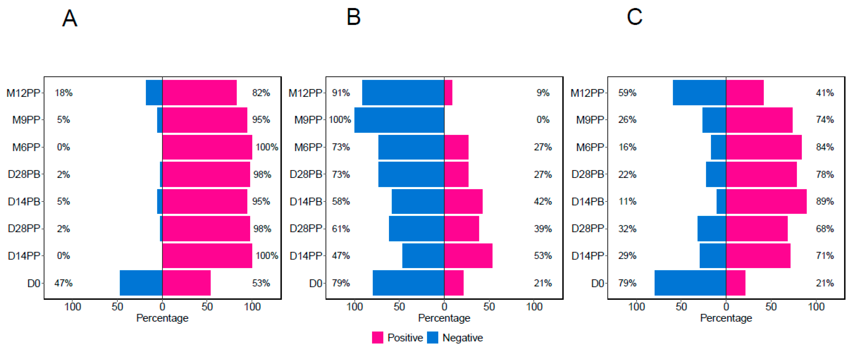 Preprints 87081 g003