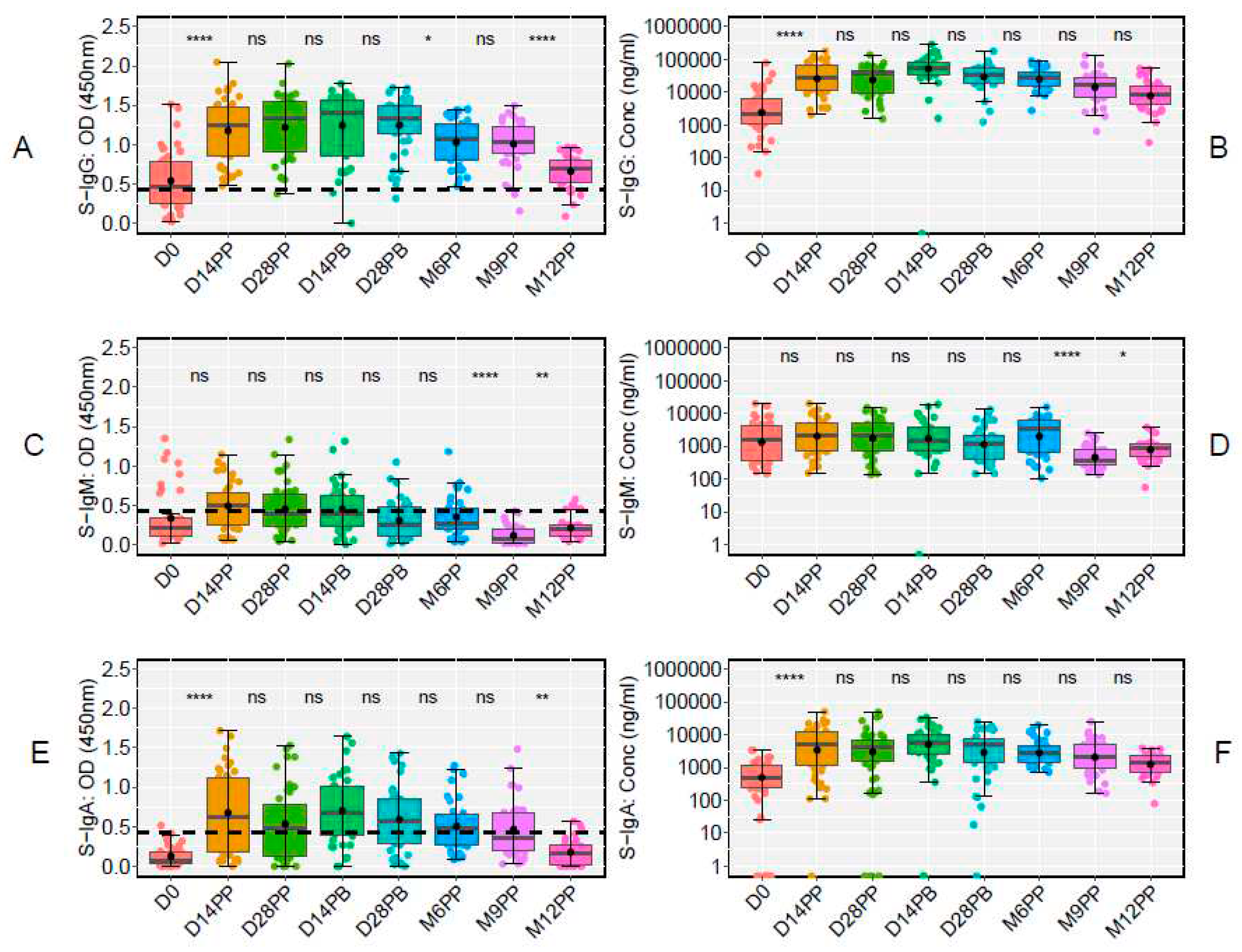 Preprints 87081 g004