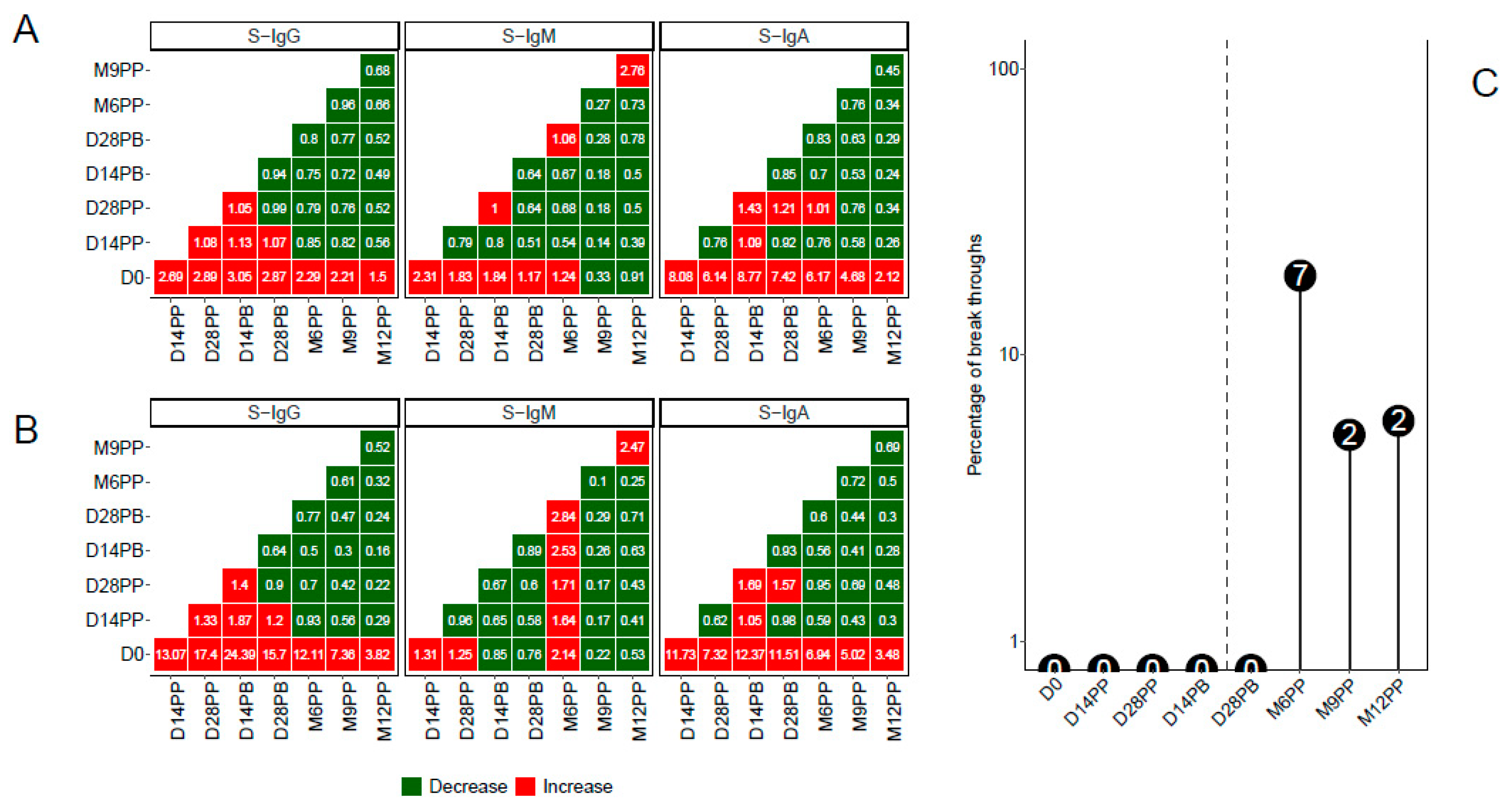 Preprints 87081 g005