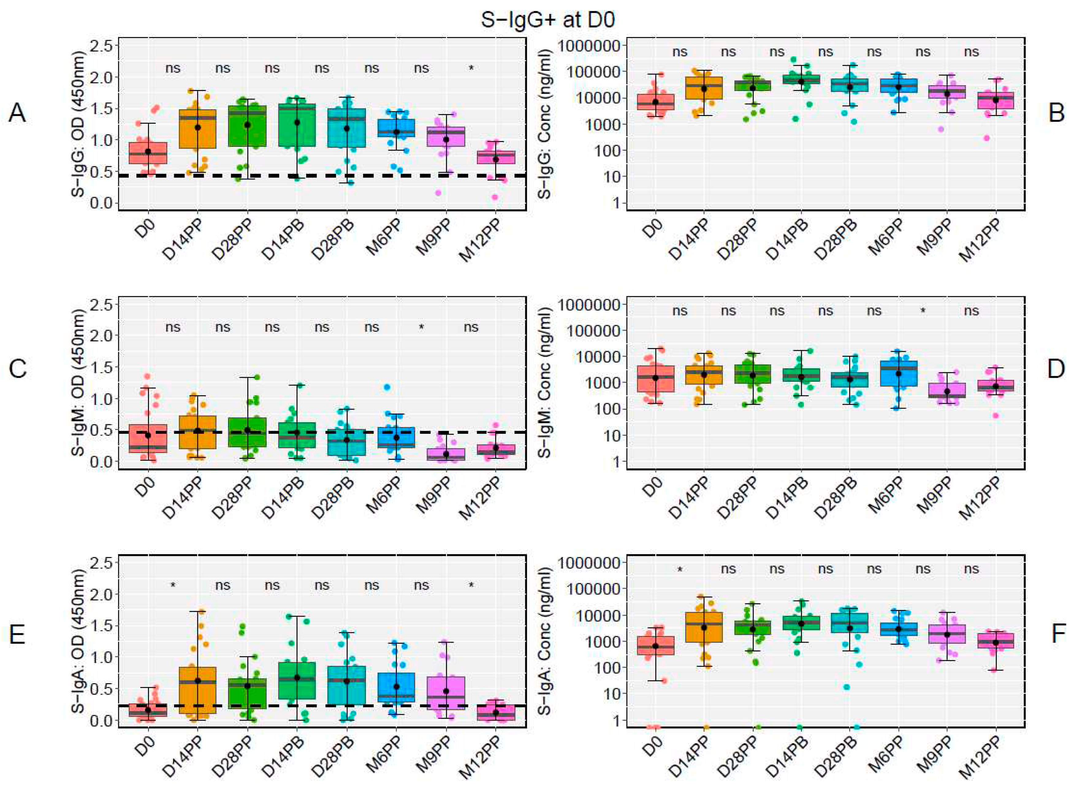 Preprints 87081 g006