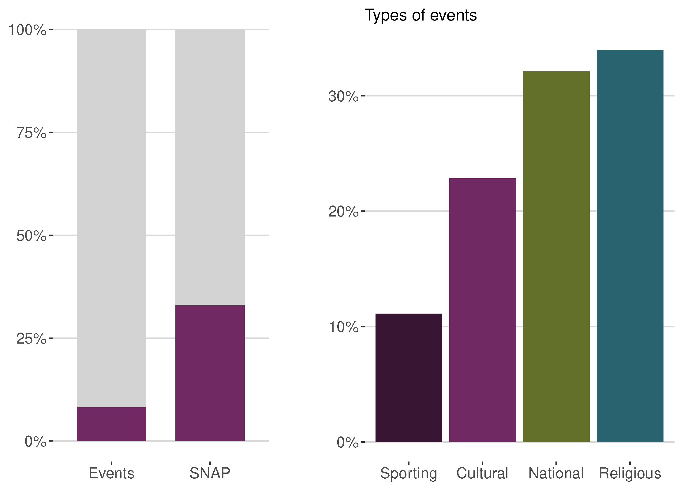 Preprints 81552 g001