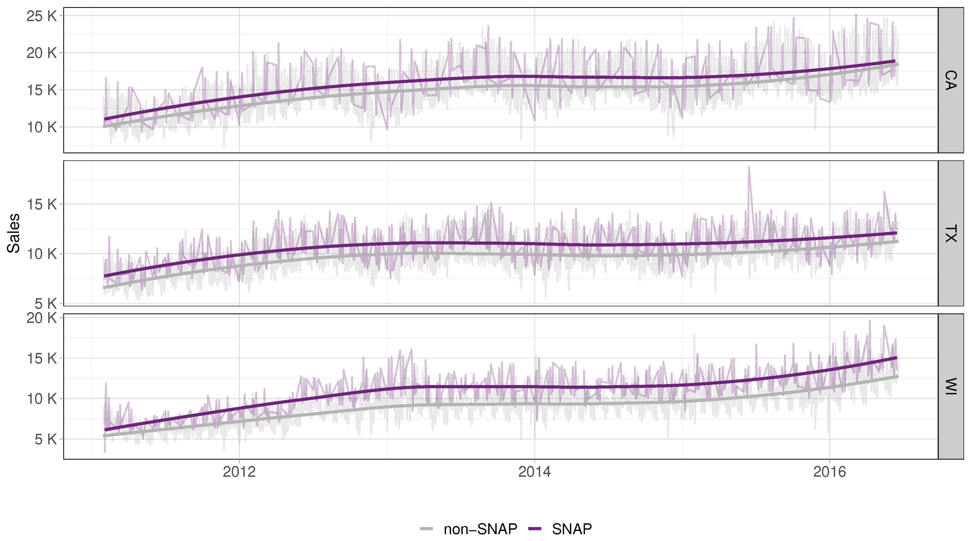 Preprints 81552 g002