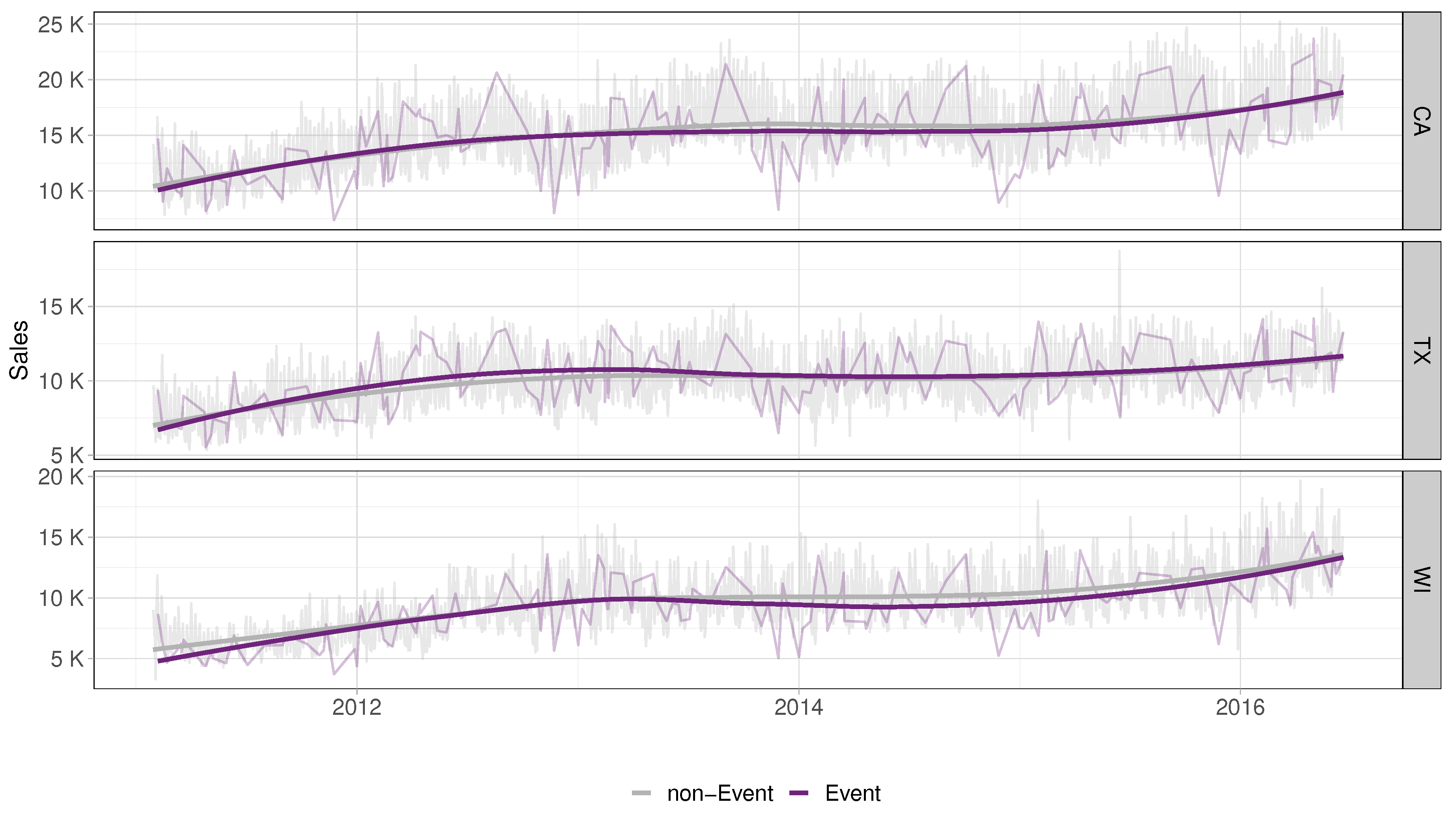 Preprints 81552 g003