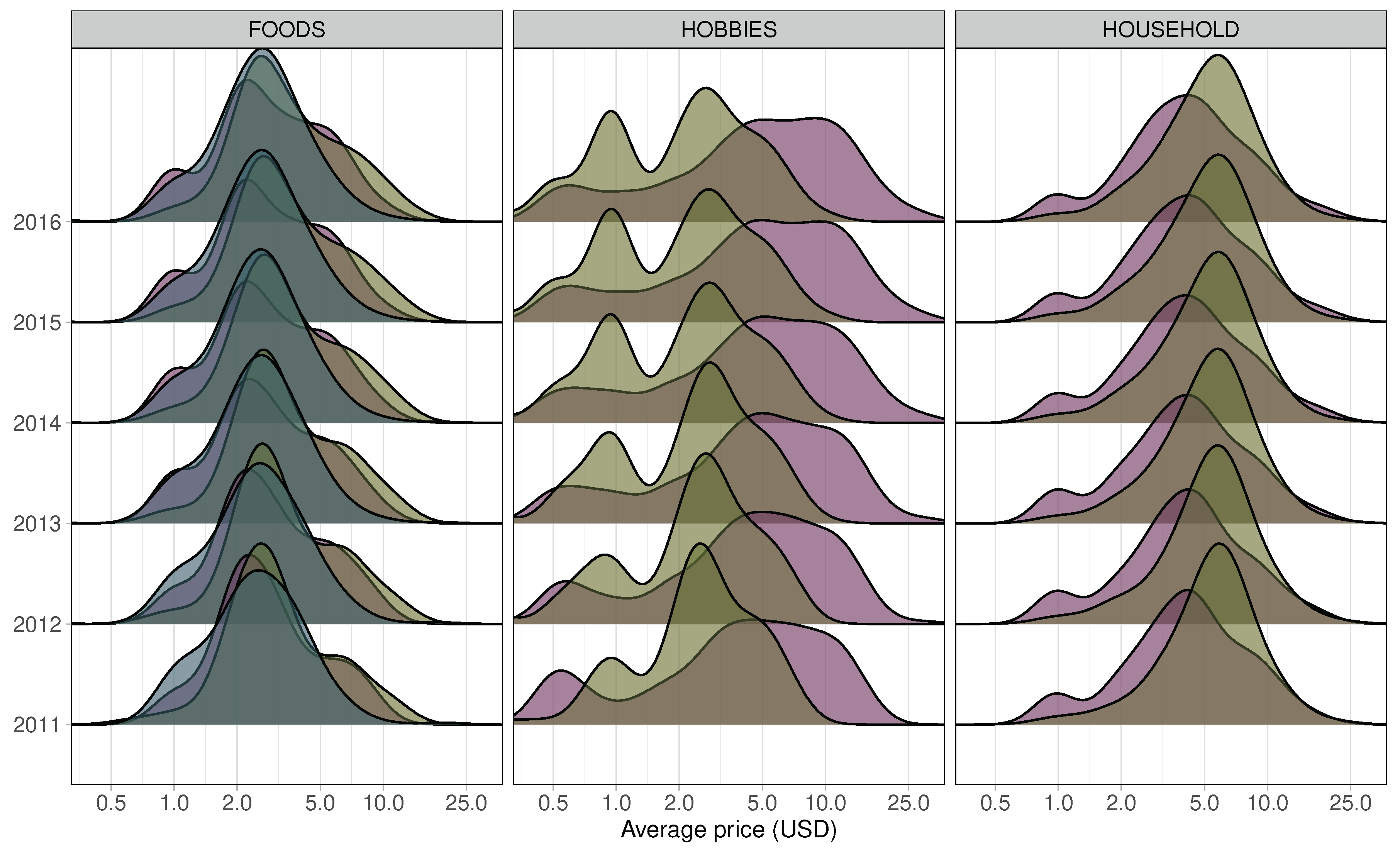 Preprints 81552 g005