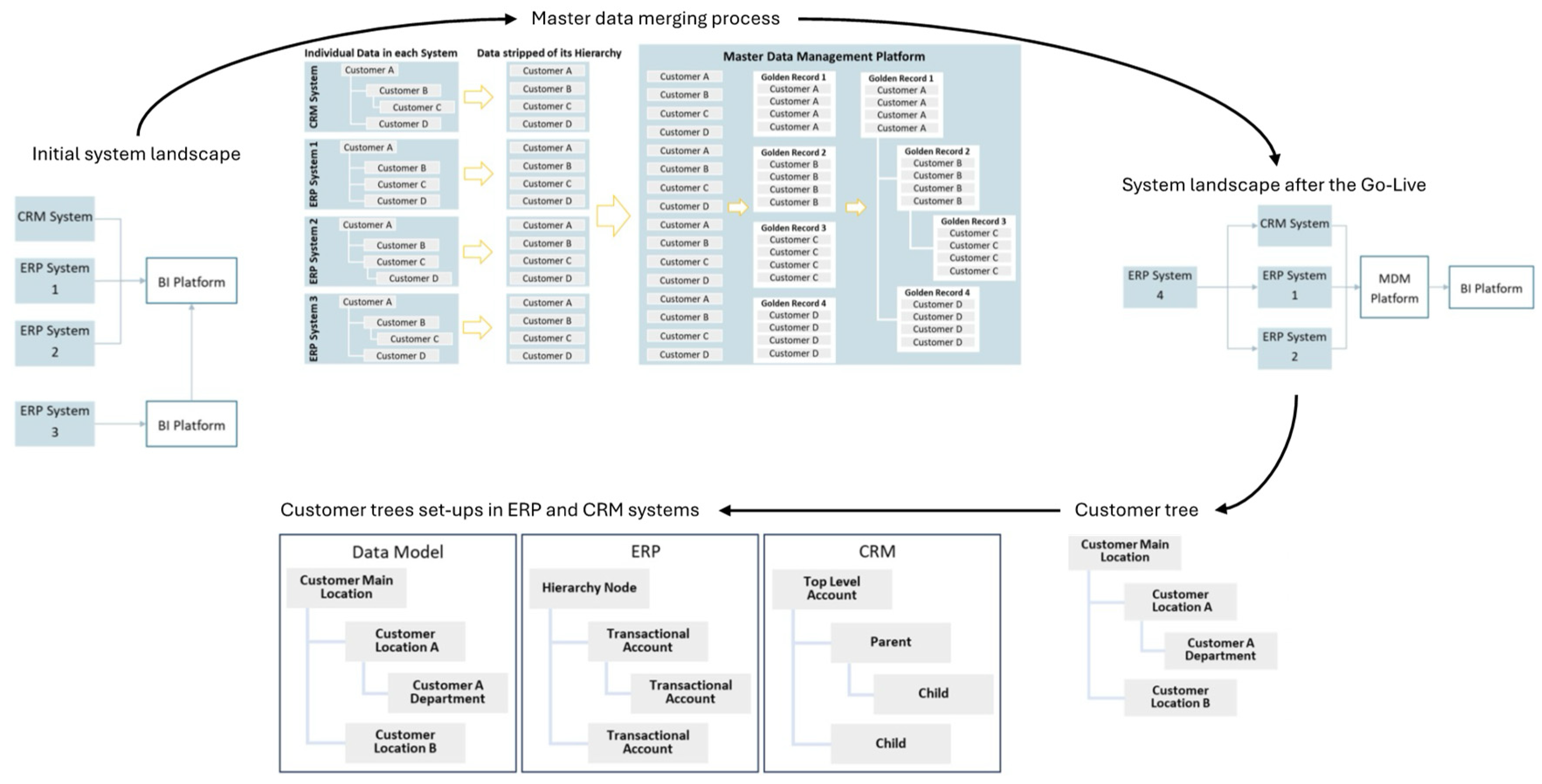 Preprints 113269 g002