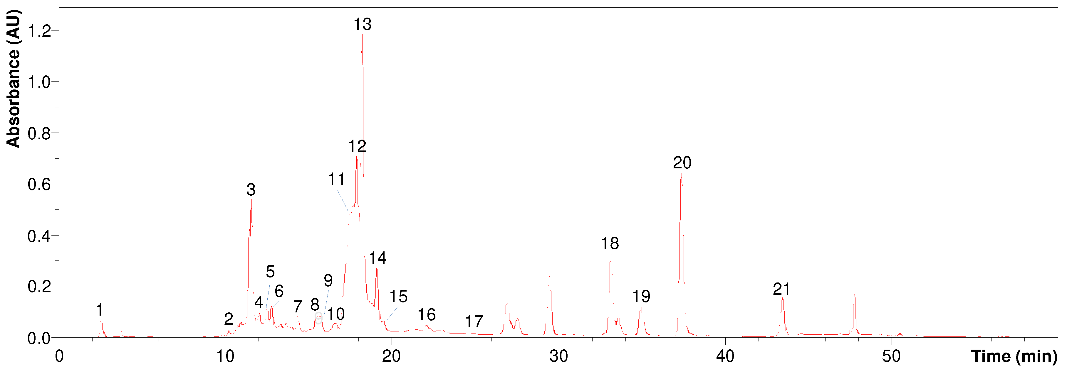 Preprints 87871 g003