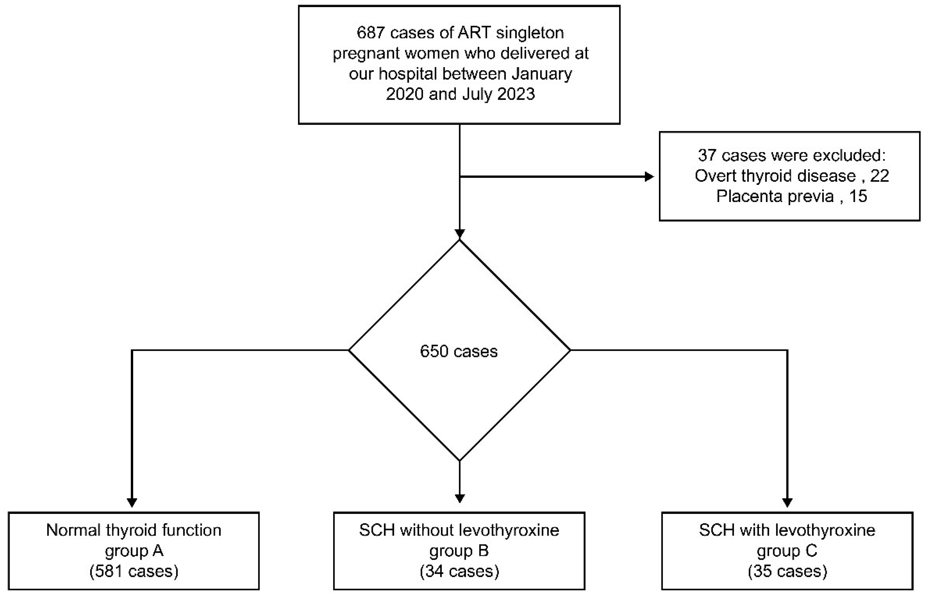 Preprints 113714 g001