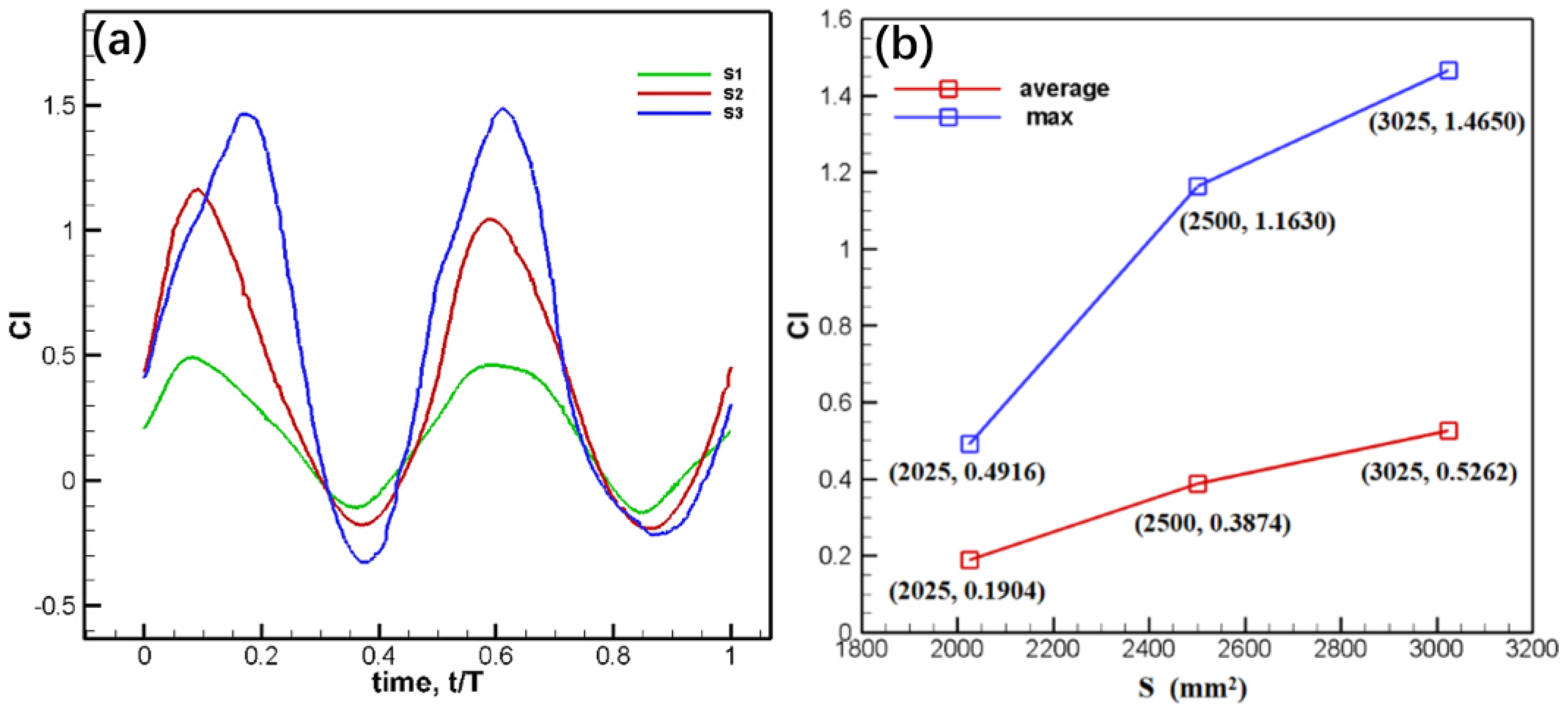 Preprints 109325 g009