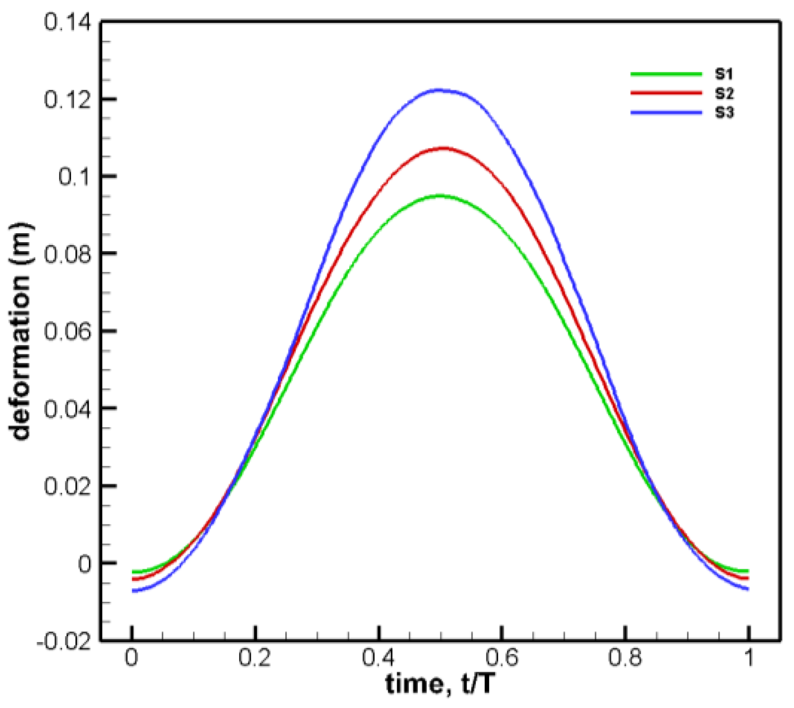 Preprints 109325 g012