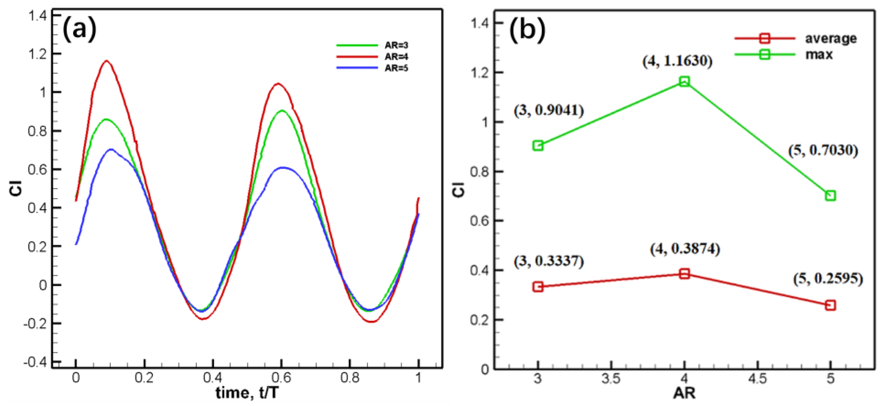 Preprints 109325 g015